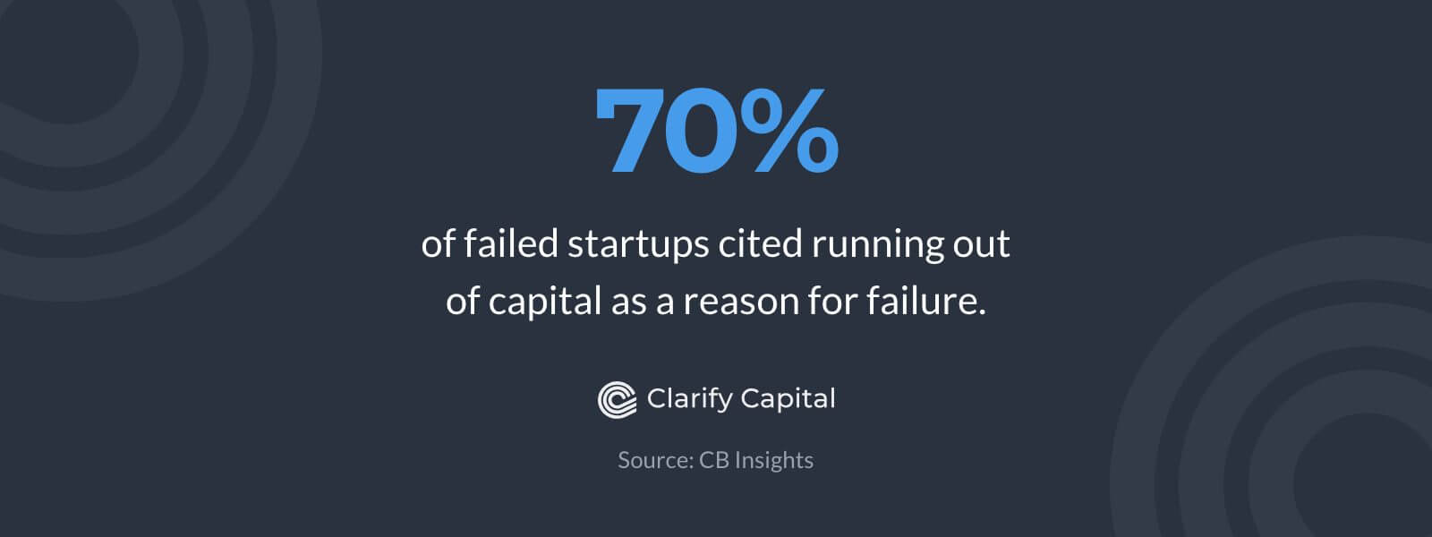 Why Do Small Businesses Fail?
