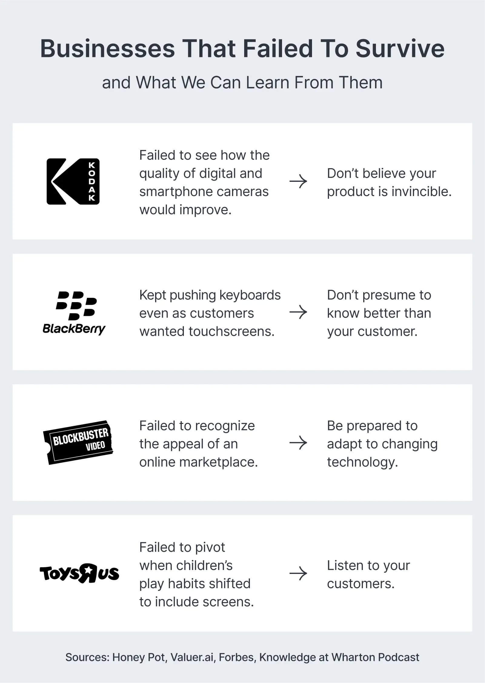businesses that failed to survive