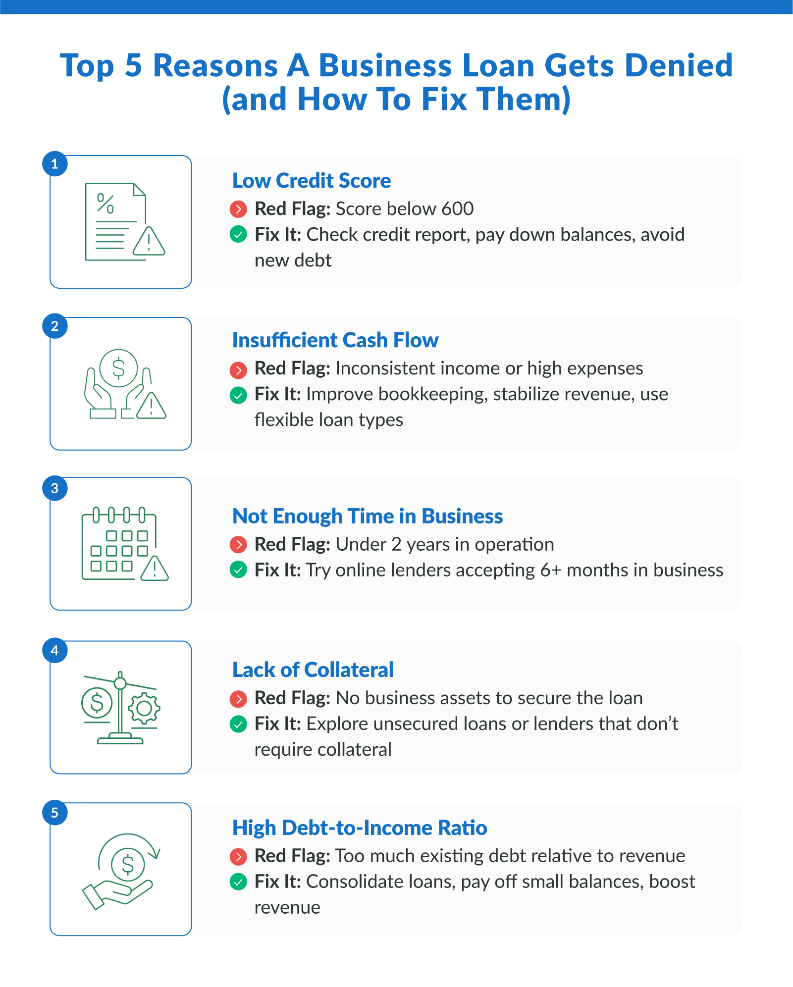 Top 5 Reasons a Business Loan gets Denied (and How To Fix Them)