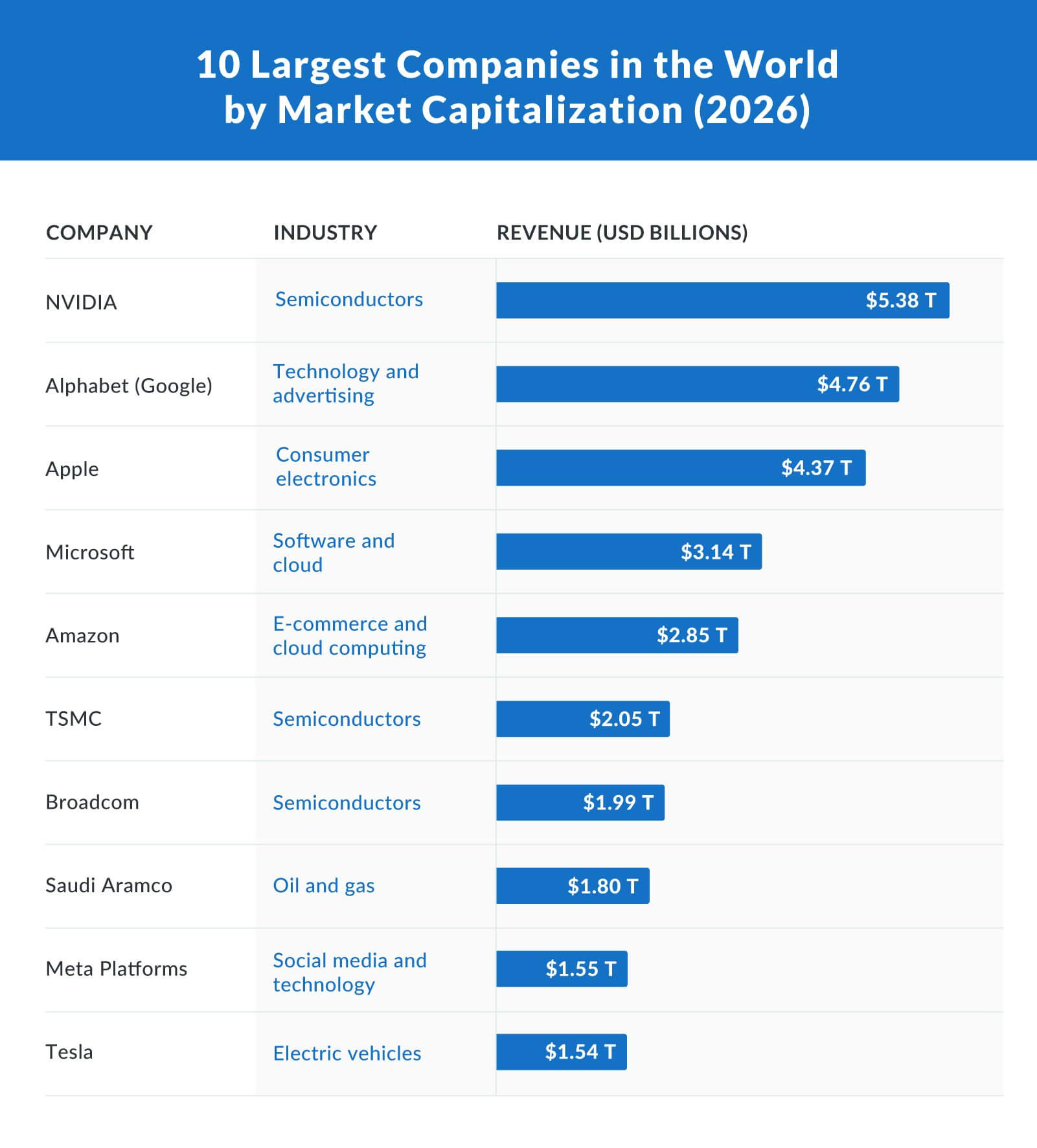 Largest Companies in the World by Market Capitalization (2026)