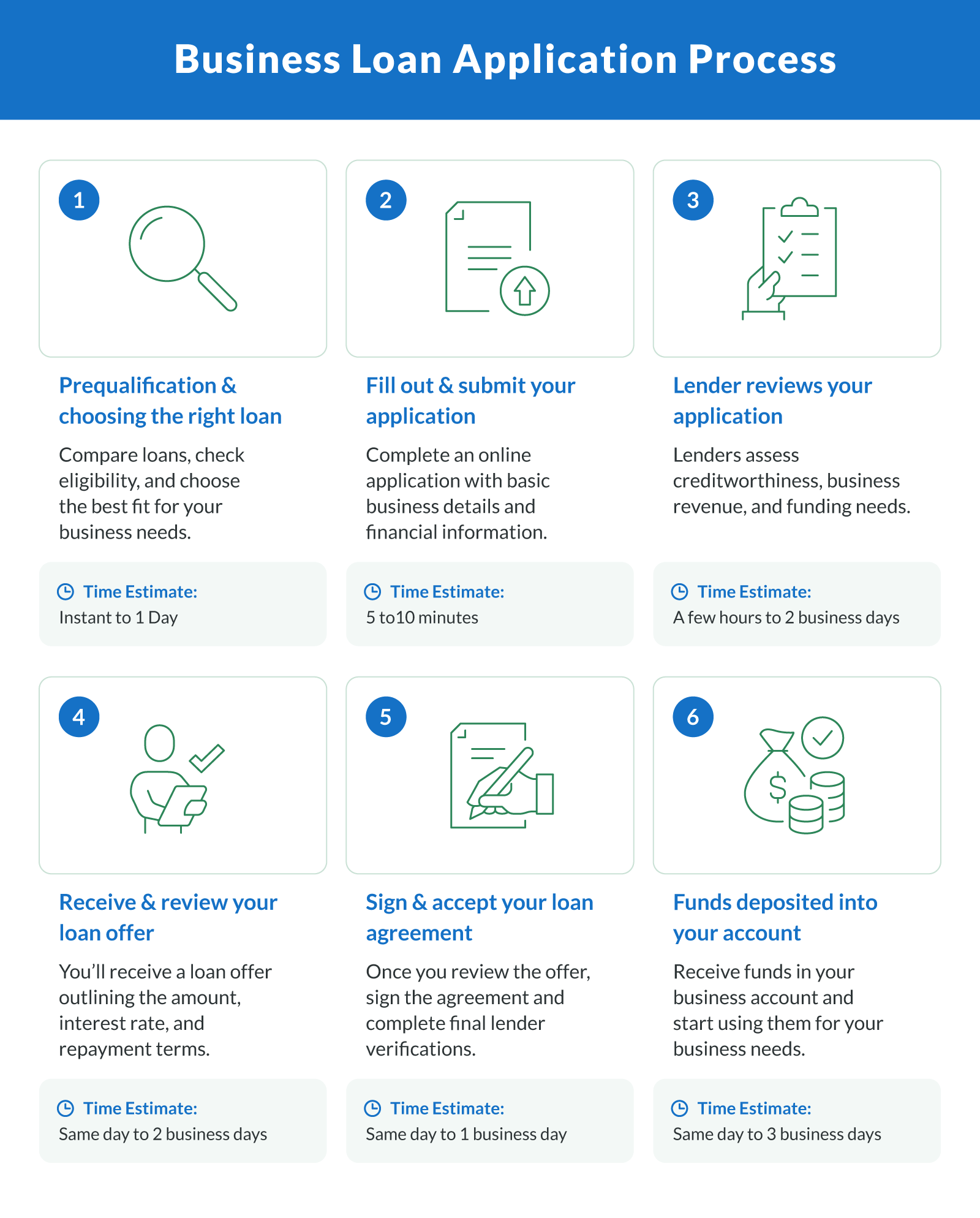 Business Loan Application Process