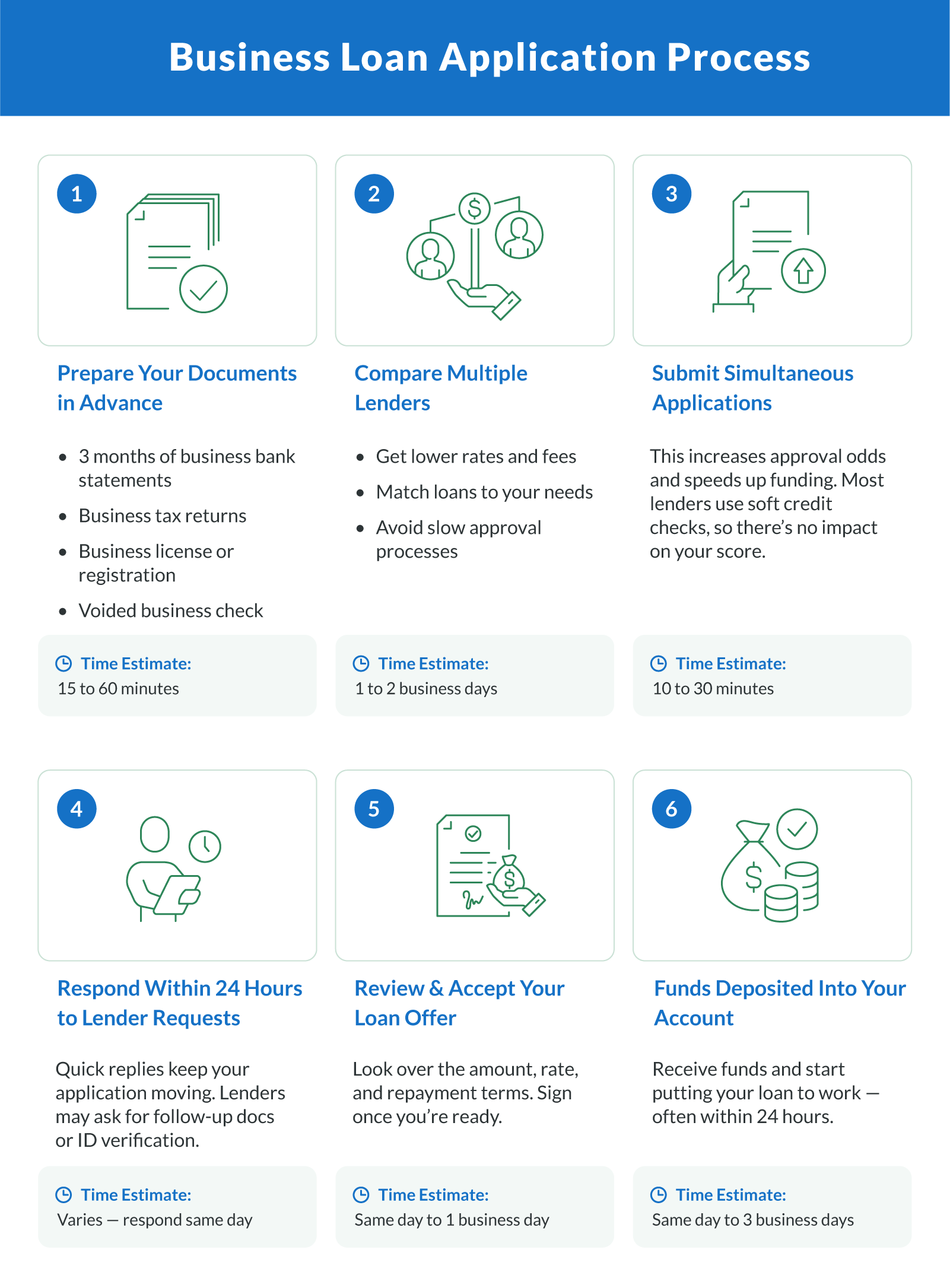 Business Loan Application Process