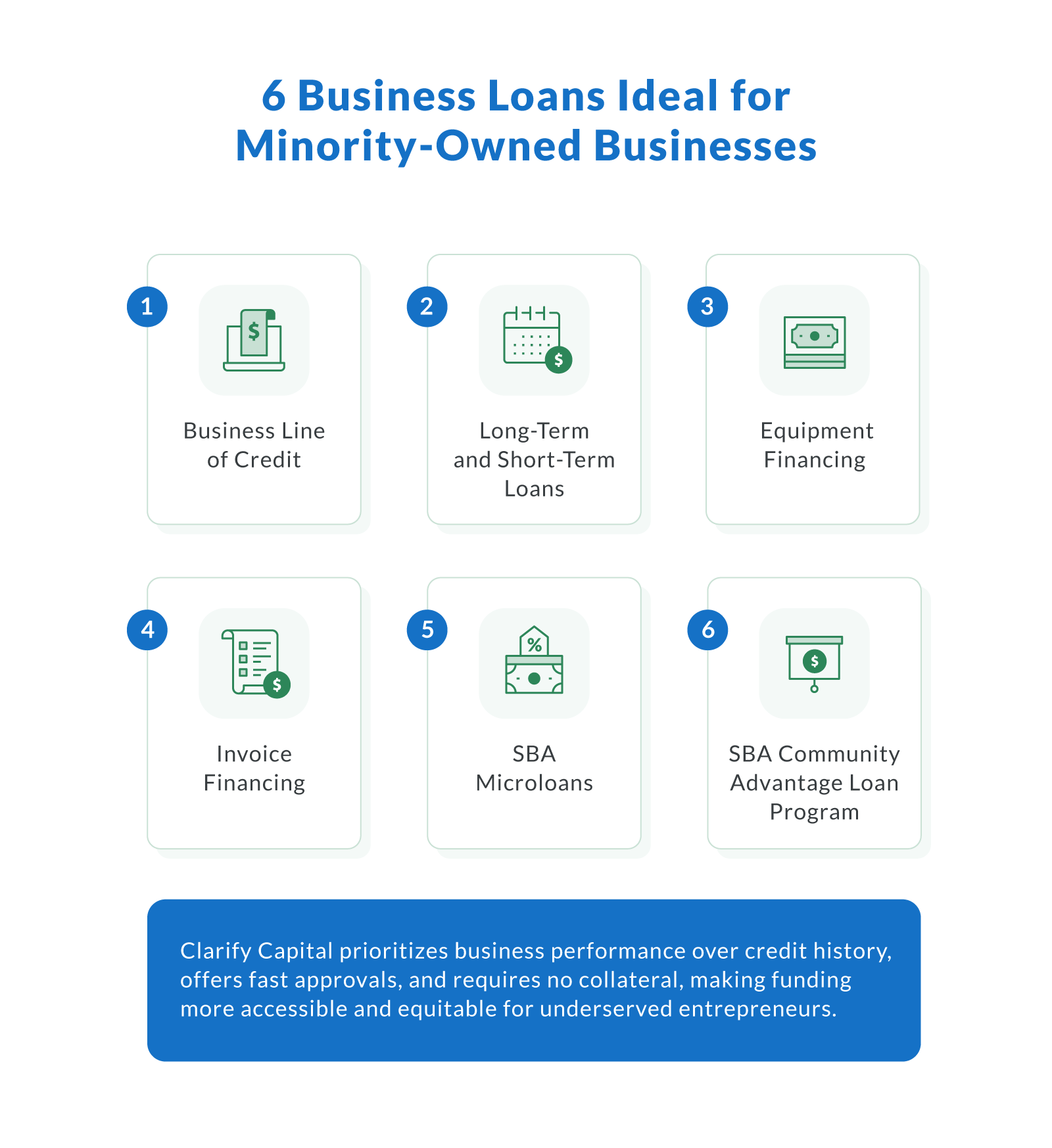 Top 6 Business Loan Options for Minority-Owned Businesses