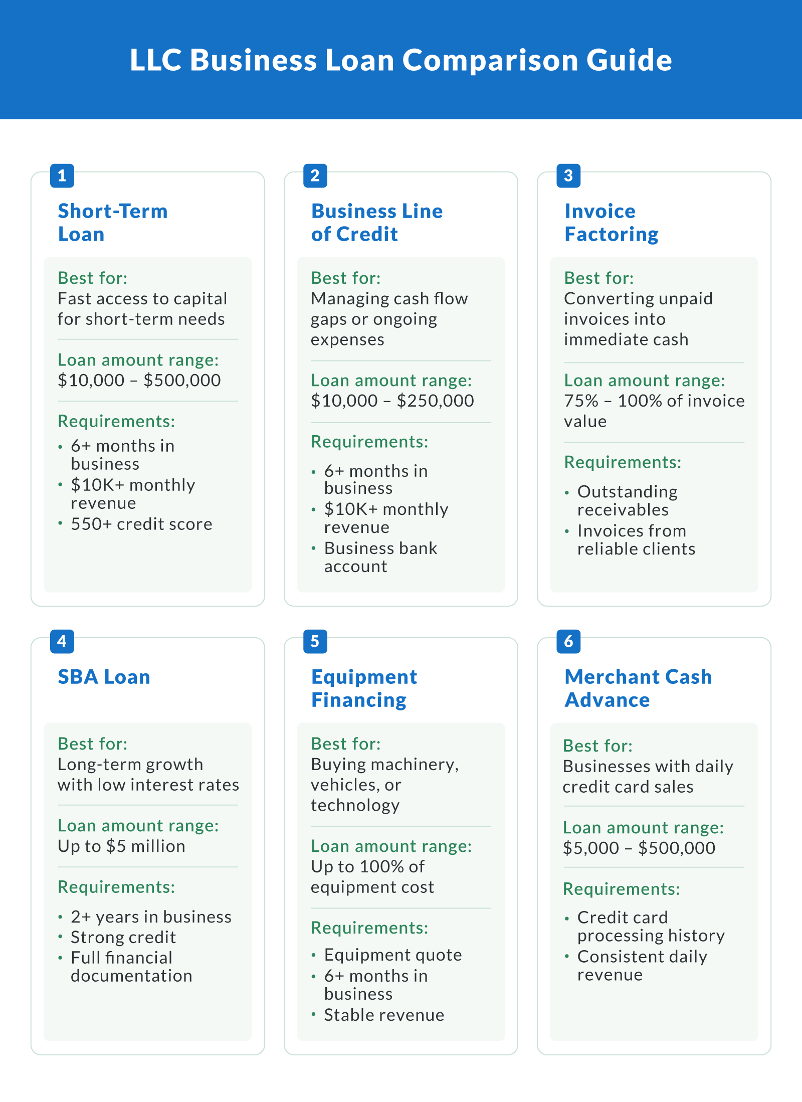 LLC Business Loan Comparison Guide