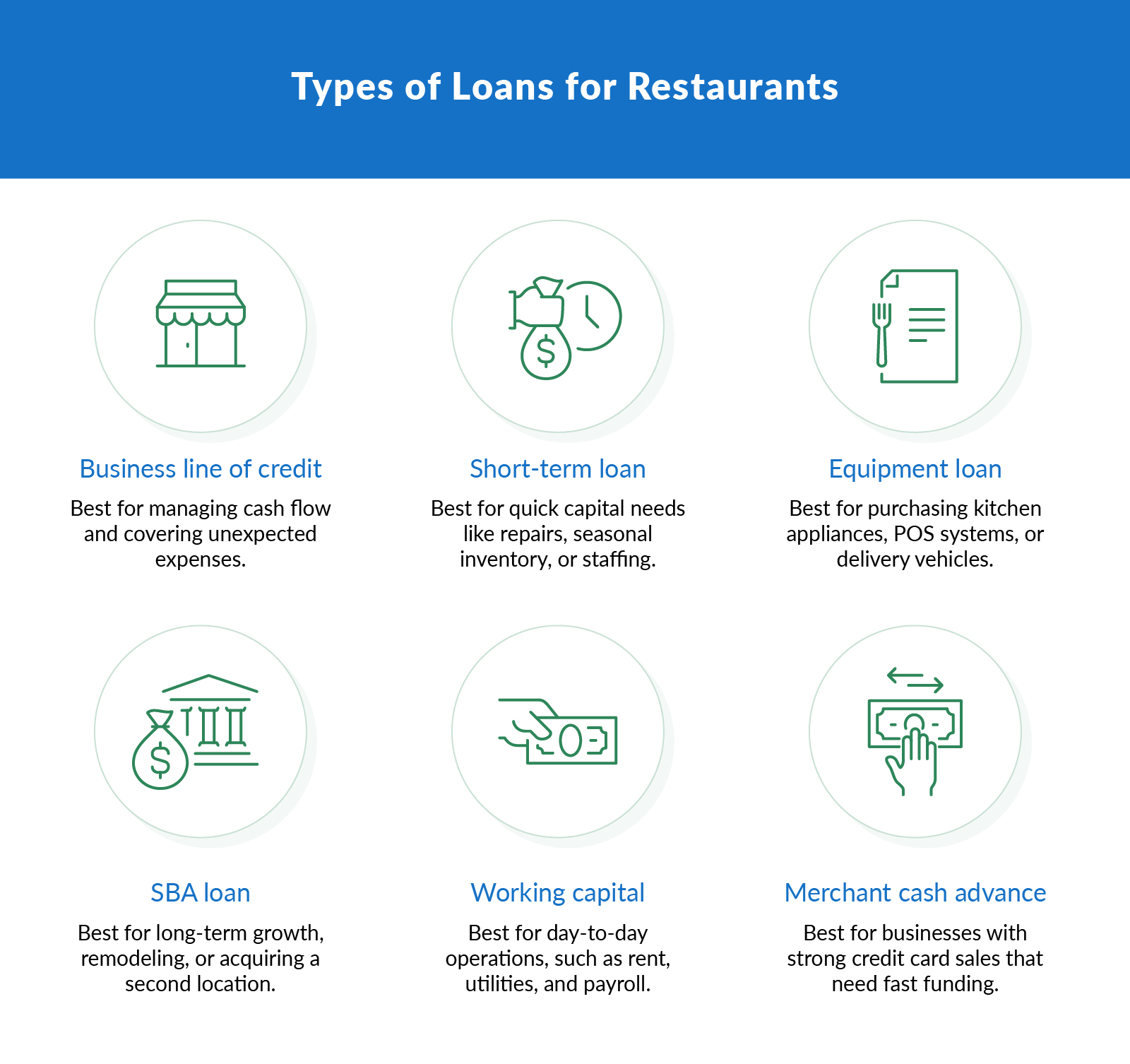 Types of Loans for Restaurants
