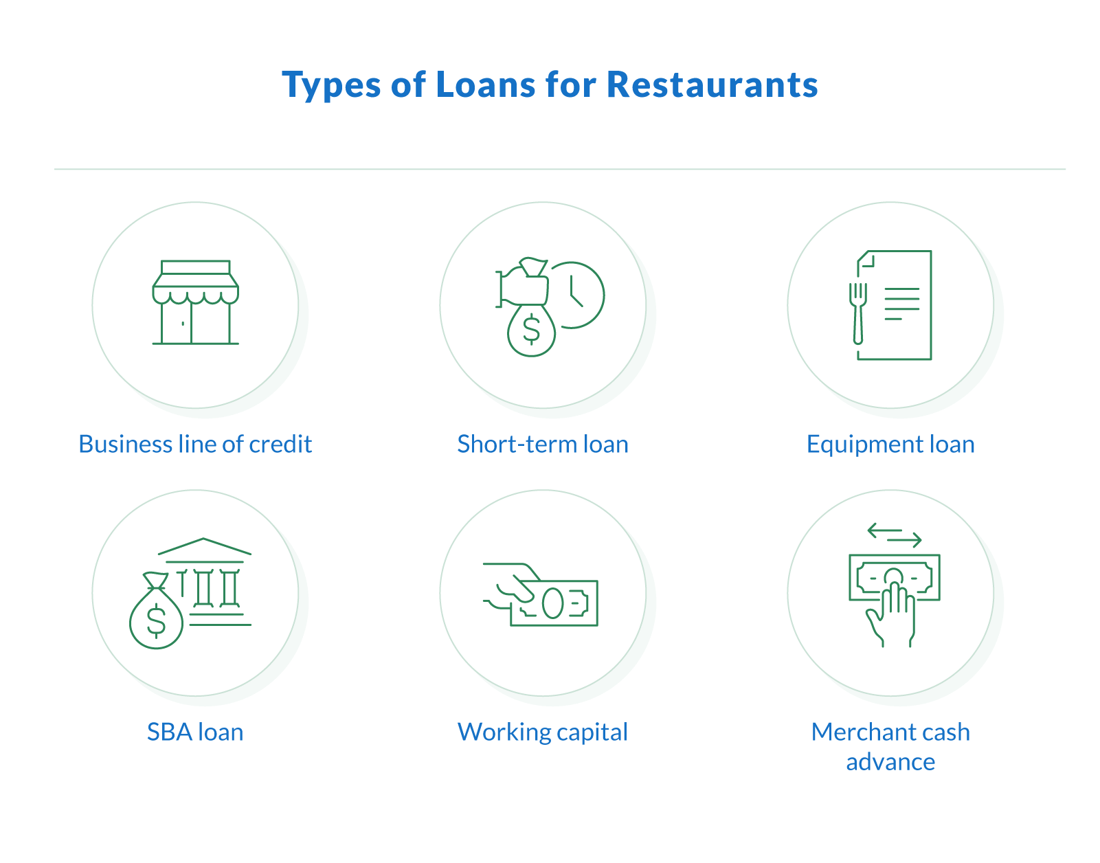 Types of Loans for Restaurants