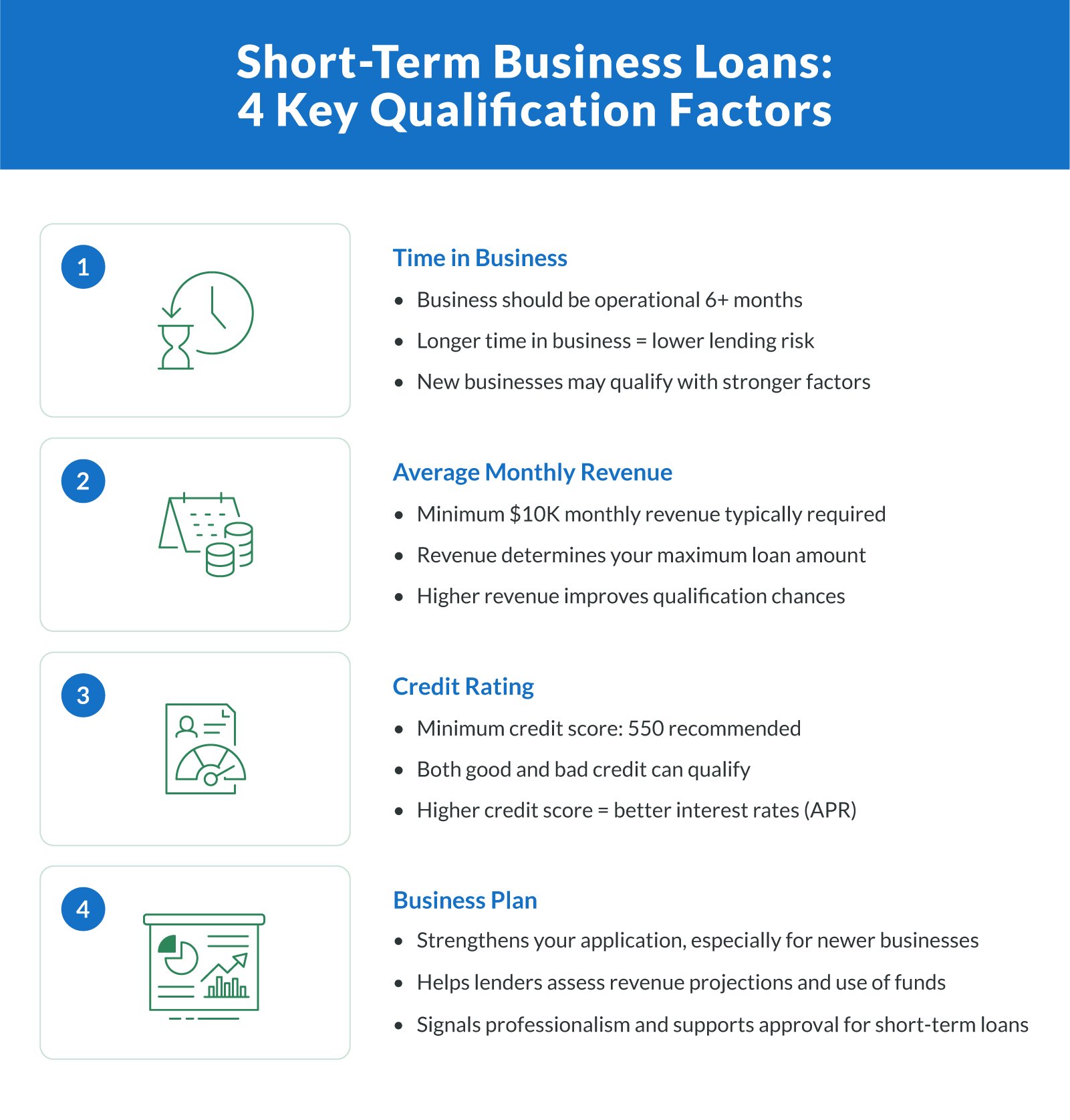 Short-Term Business Loans: 4 Key Qualification Factors