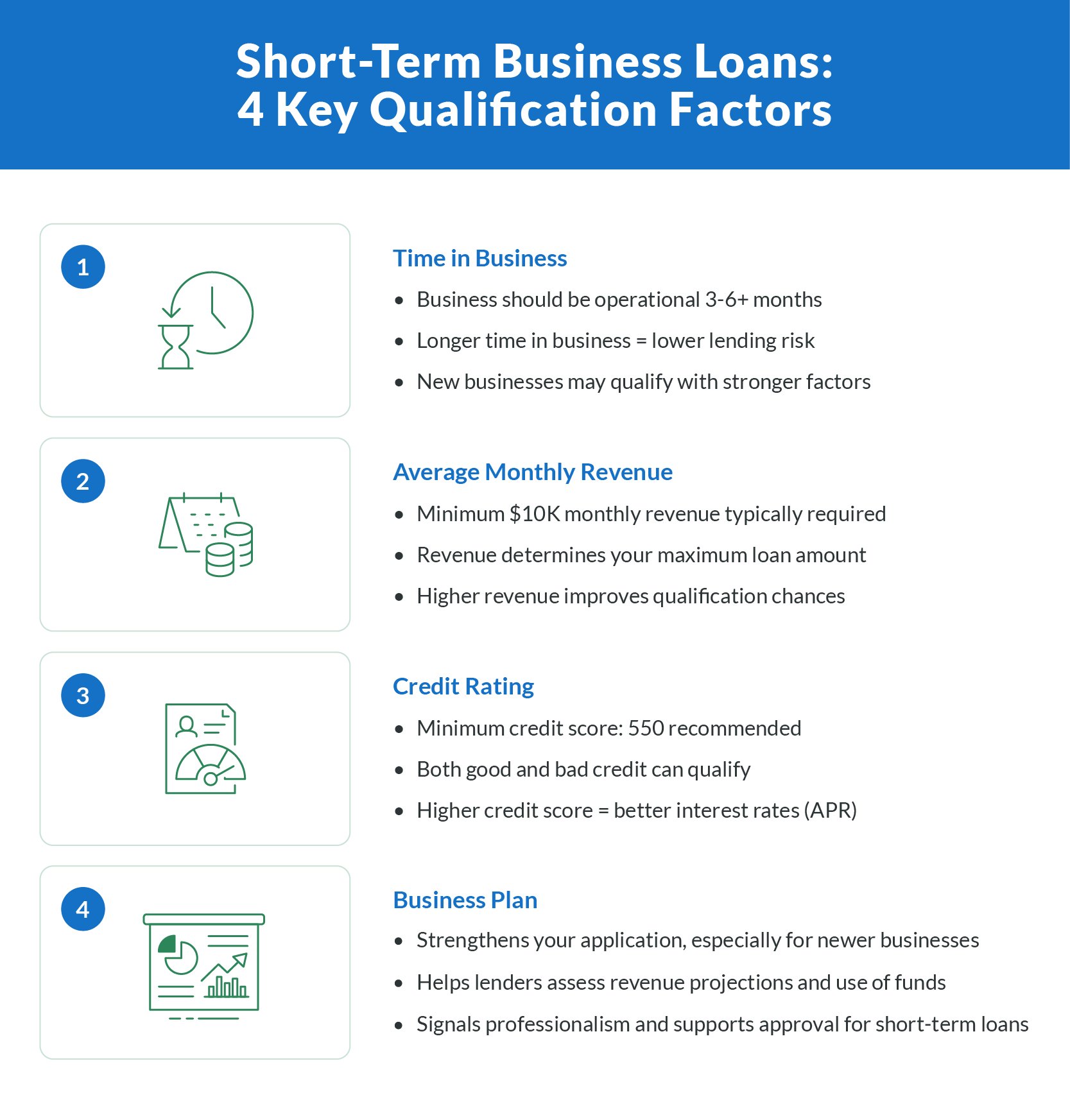 Short-Term Business Loans: 4 Key Qualification Factors