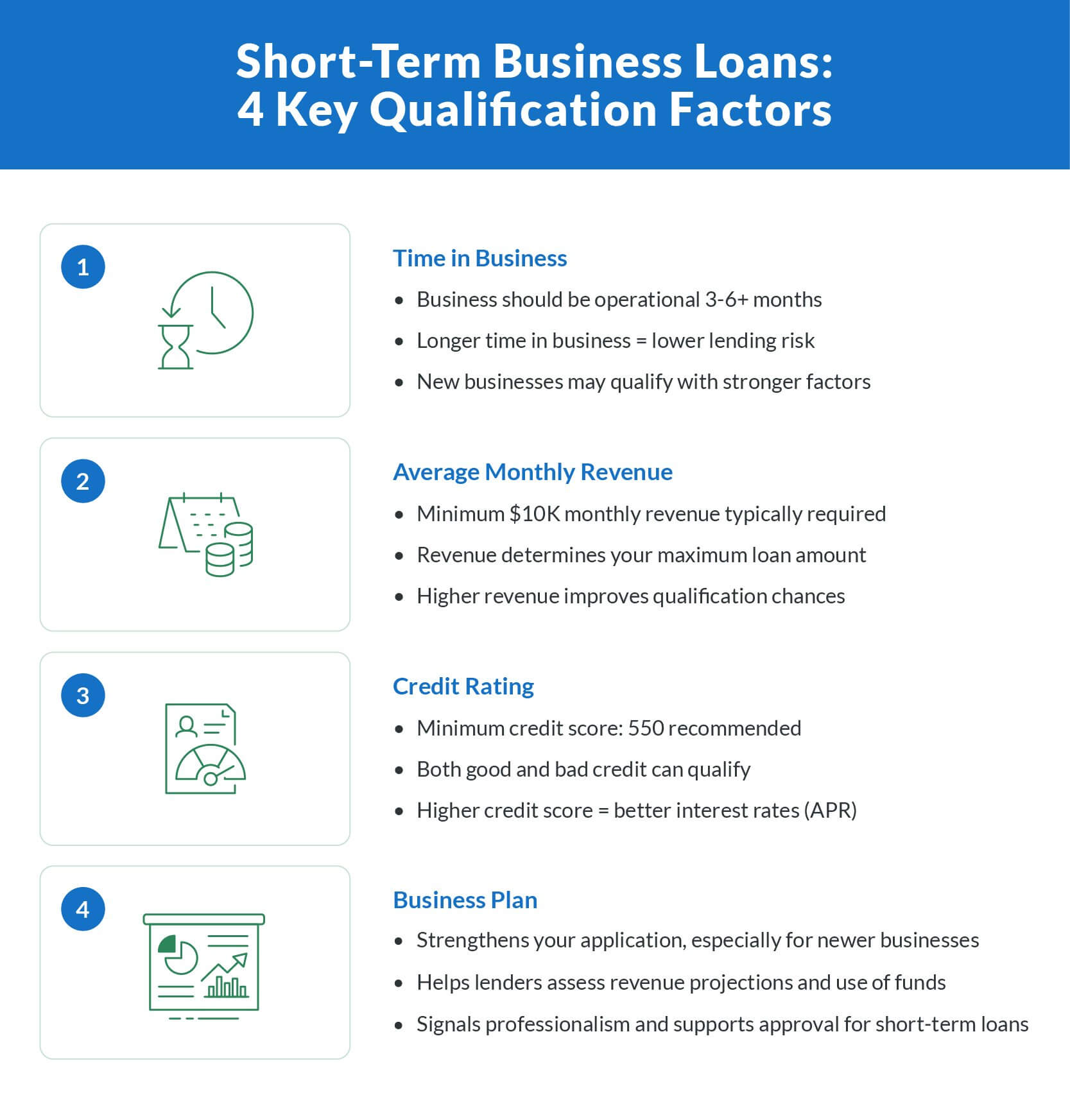 Short-Term Business Loans: 4 Key Qualification Factors