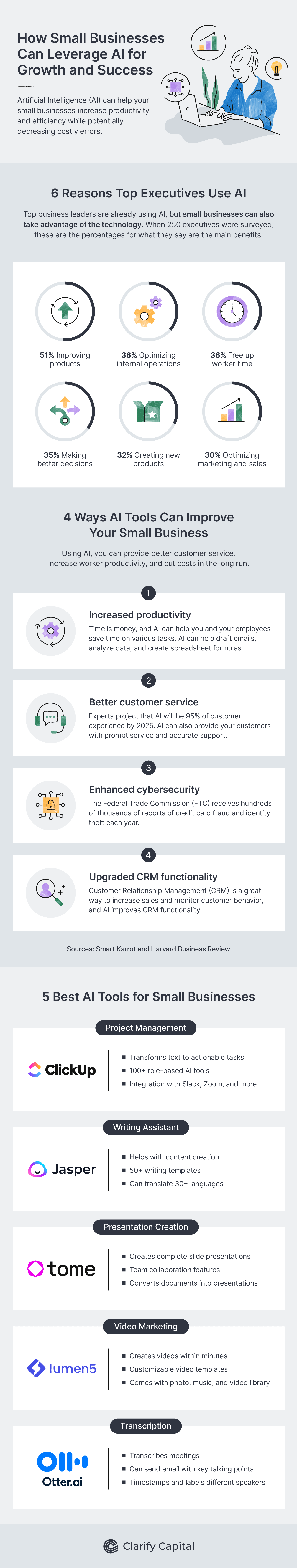 How small businesses can leverage ai for growth and success infographic