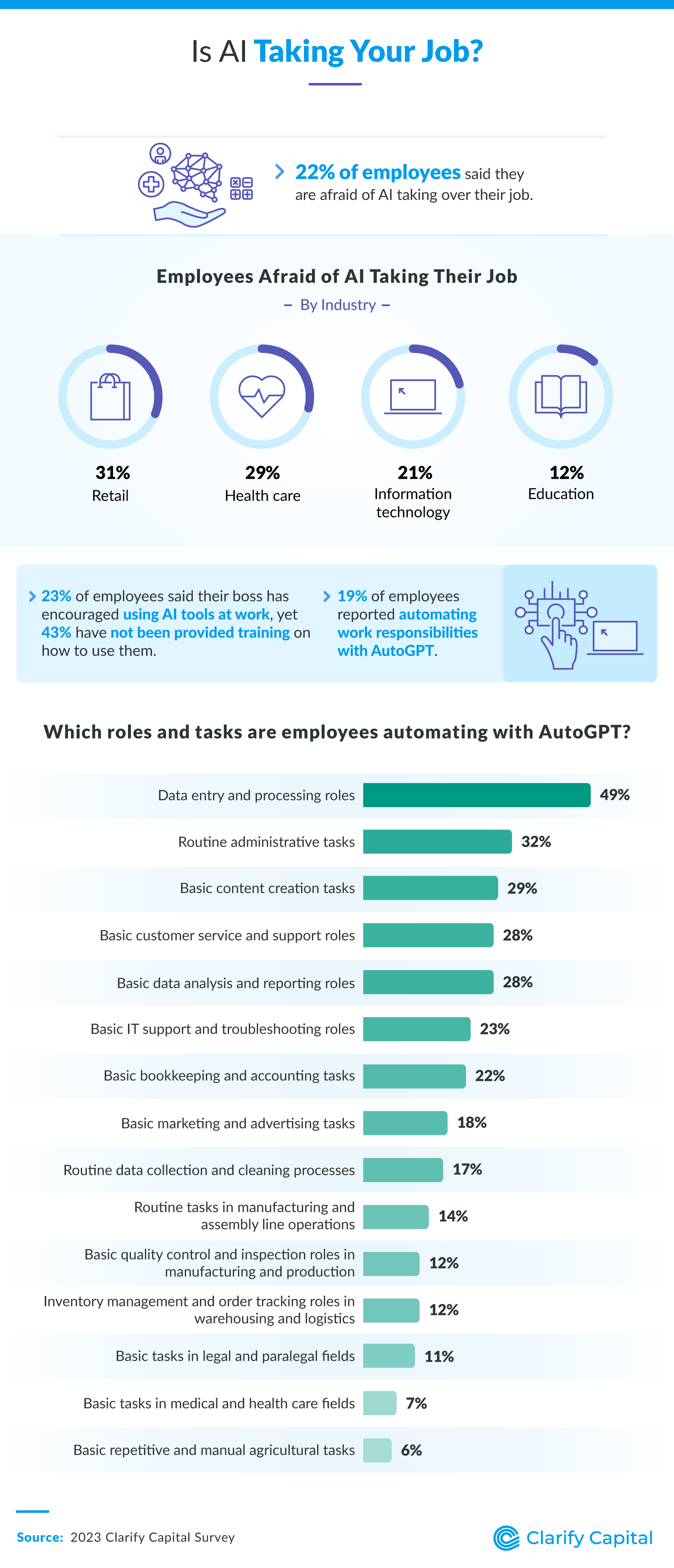 Is AI taking your job?