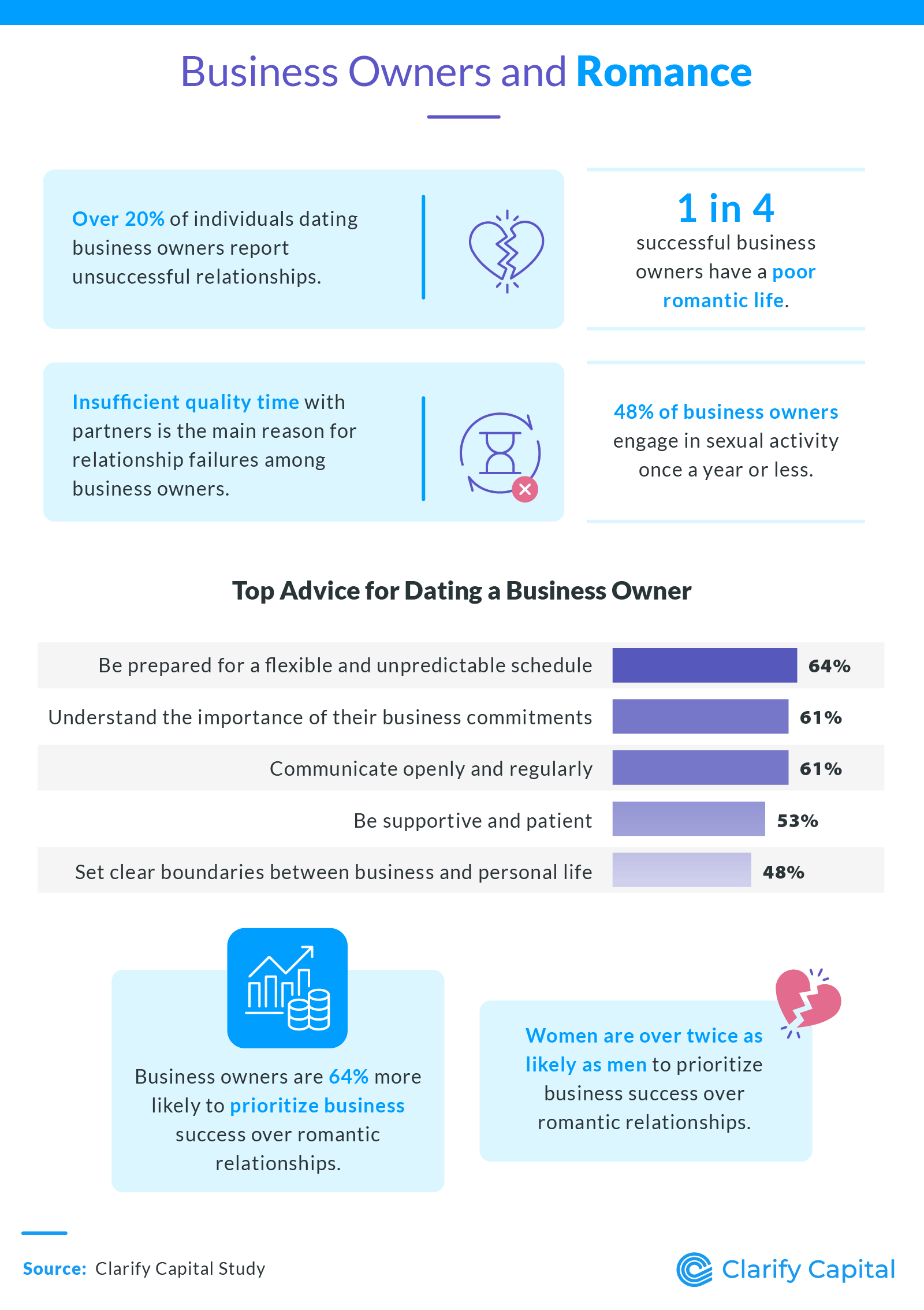 Business owners and romance