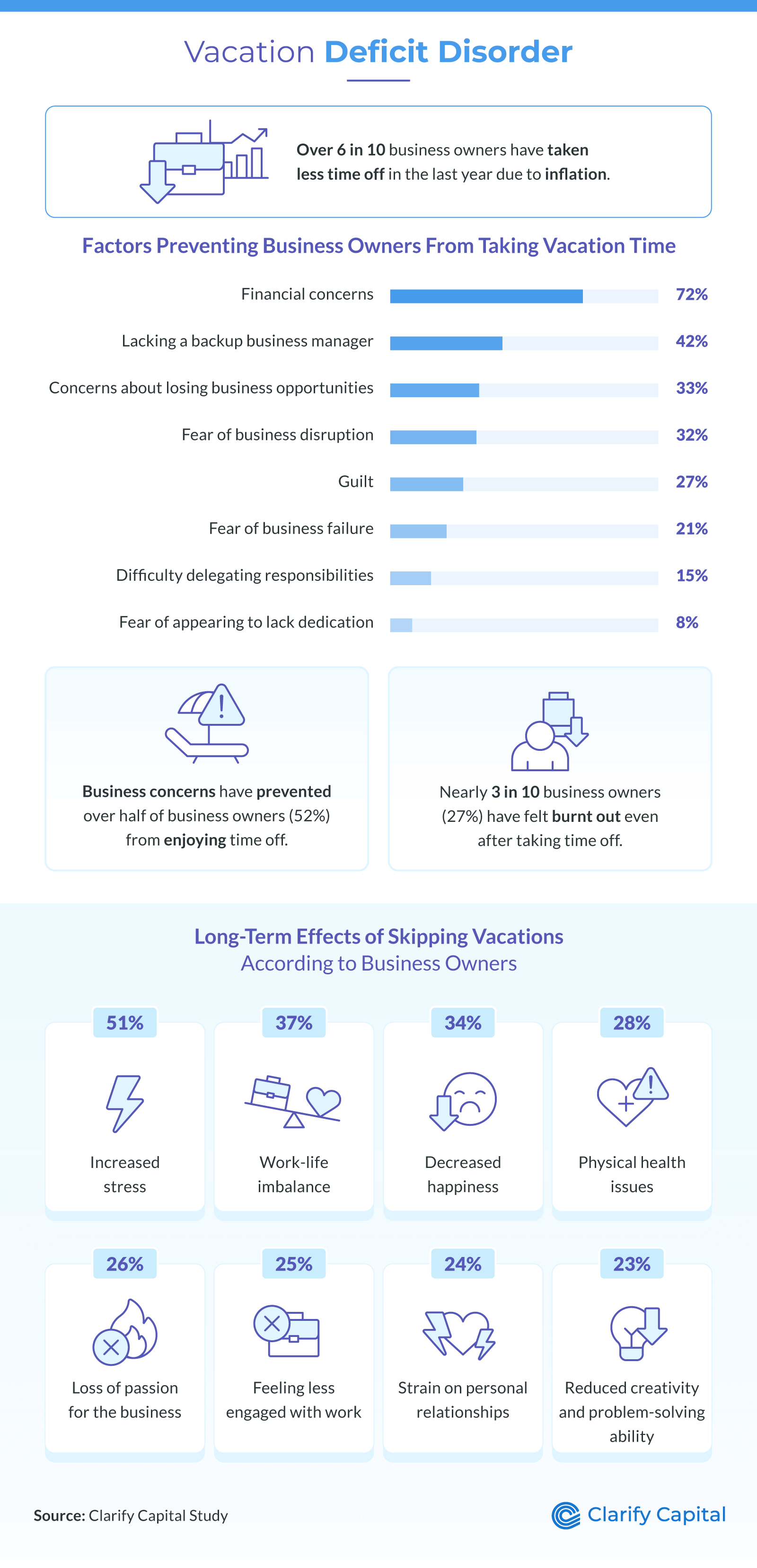 vacation deficit disorder