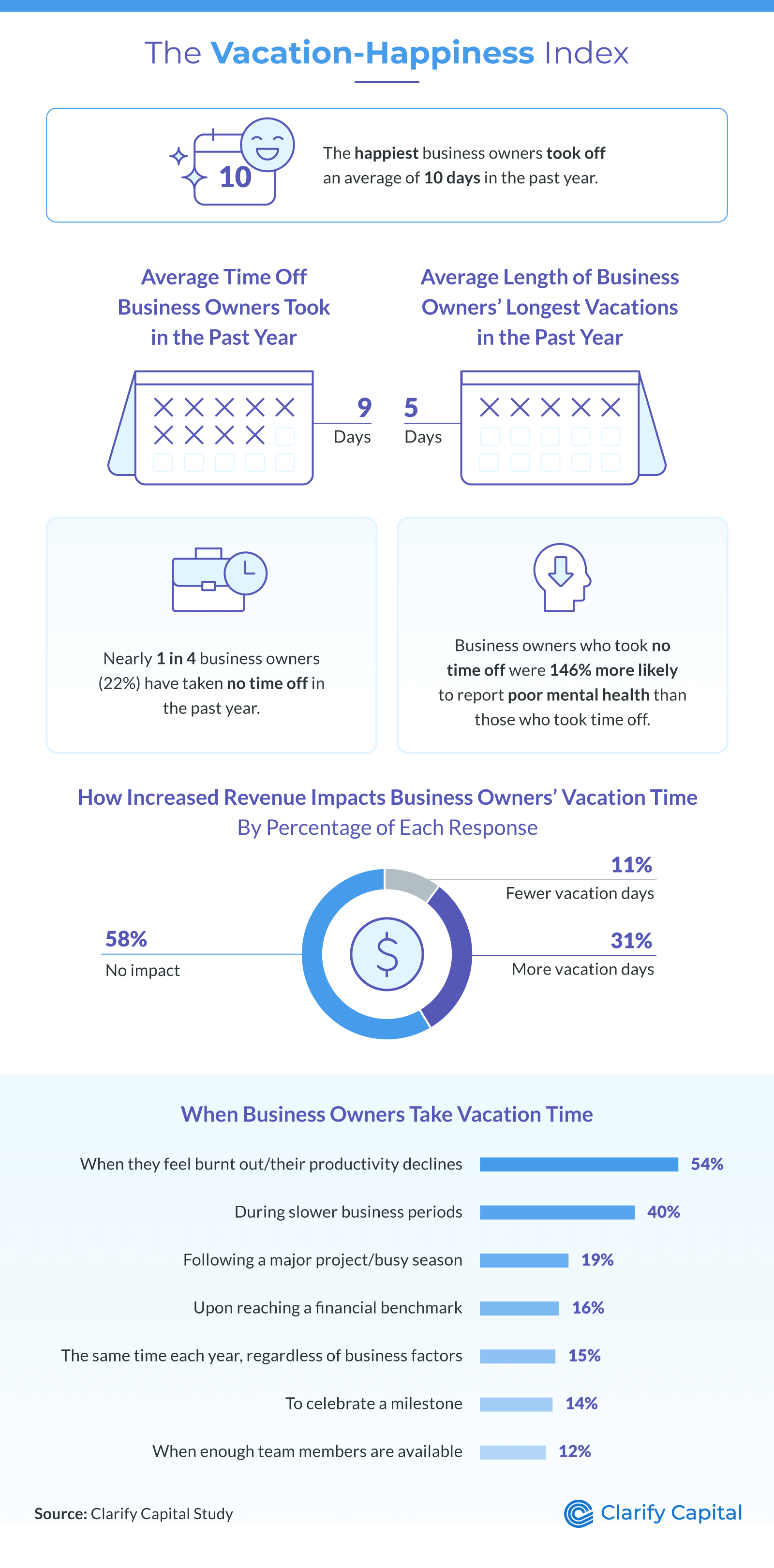 vacation happiness index