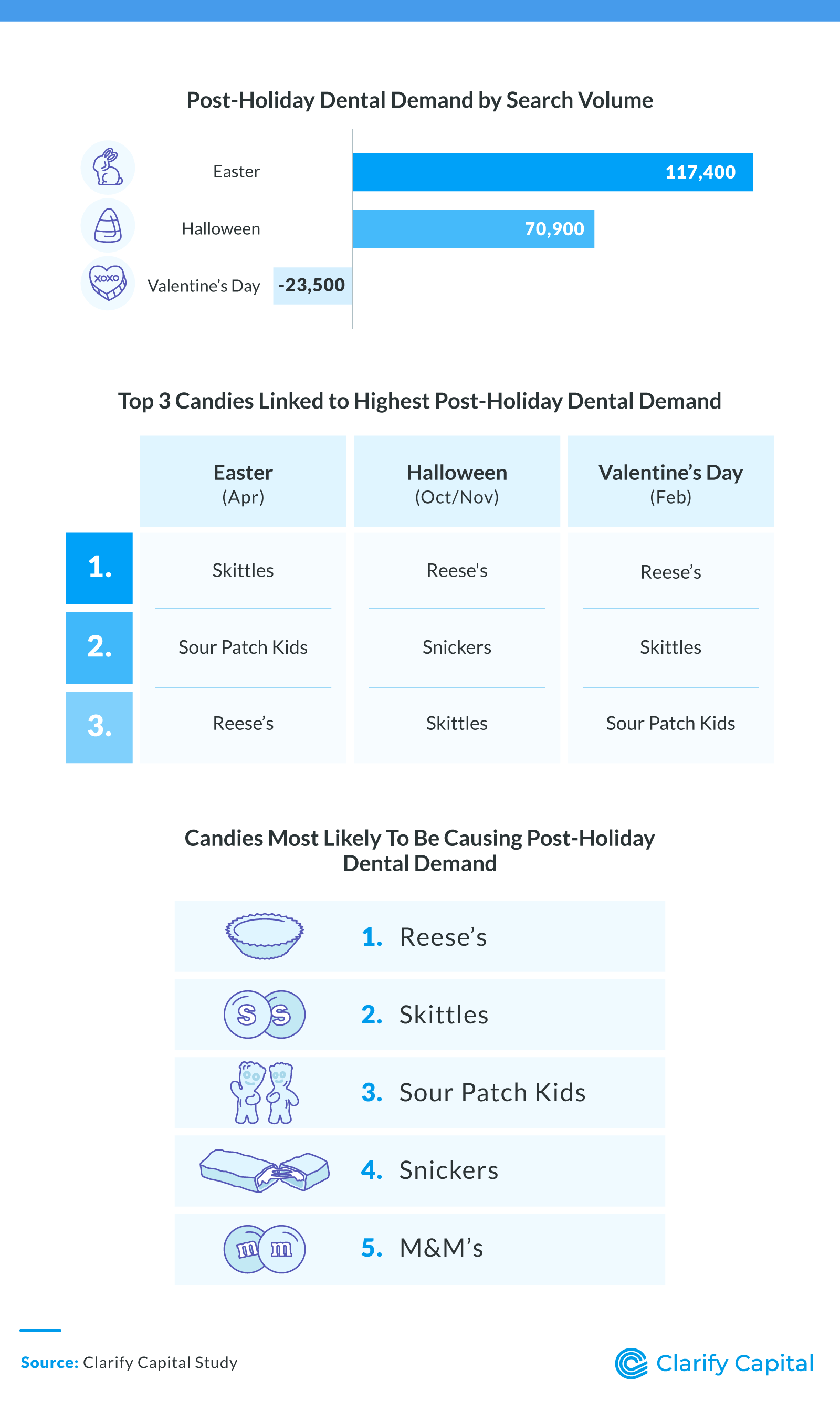 Post Holiday Dental Anxiety
