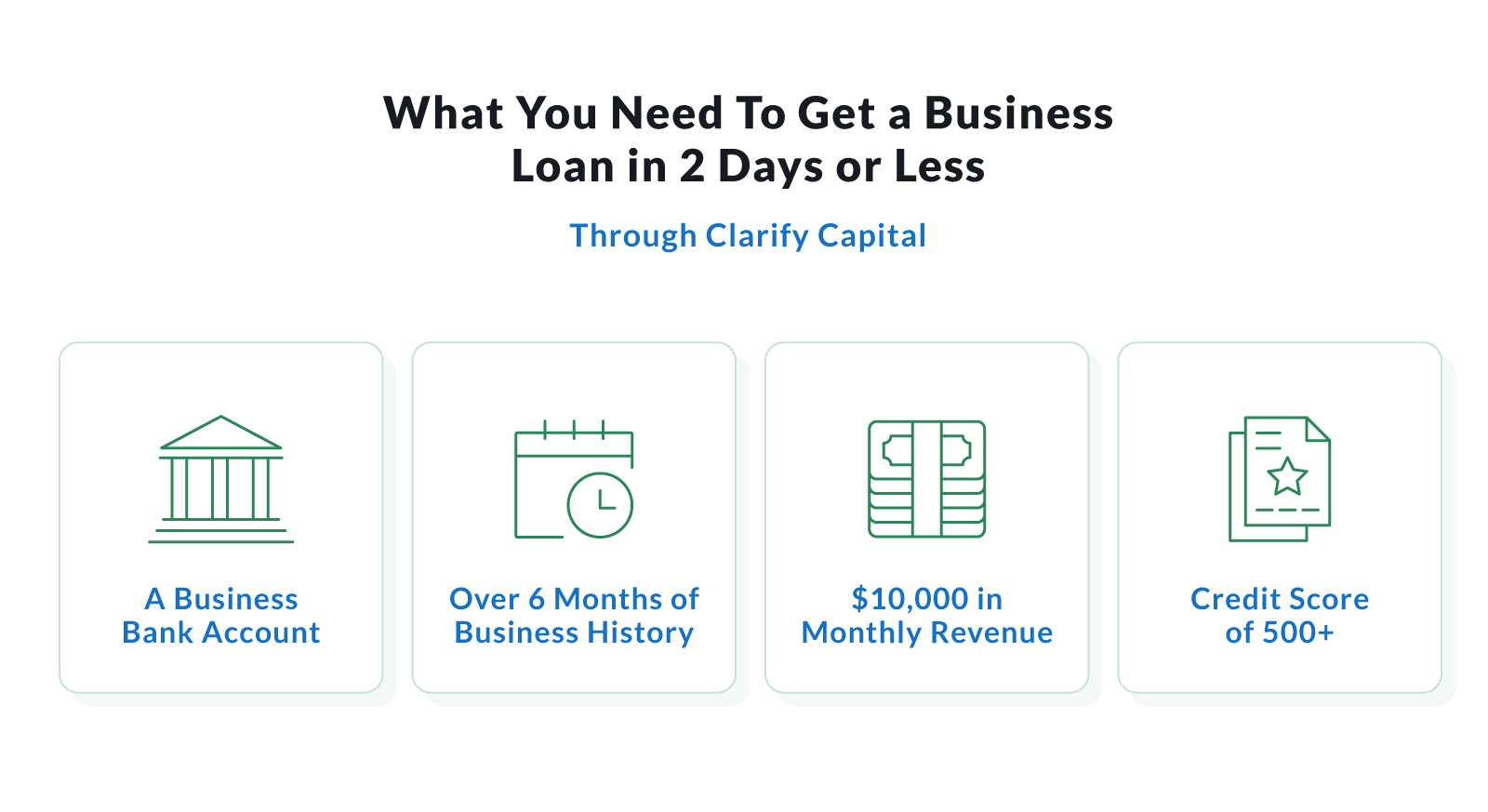 Minimum Requirements