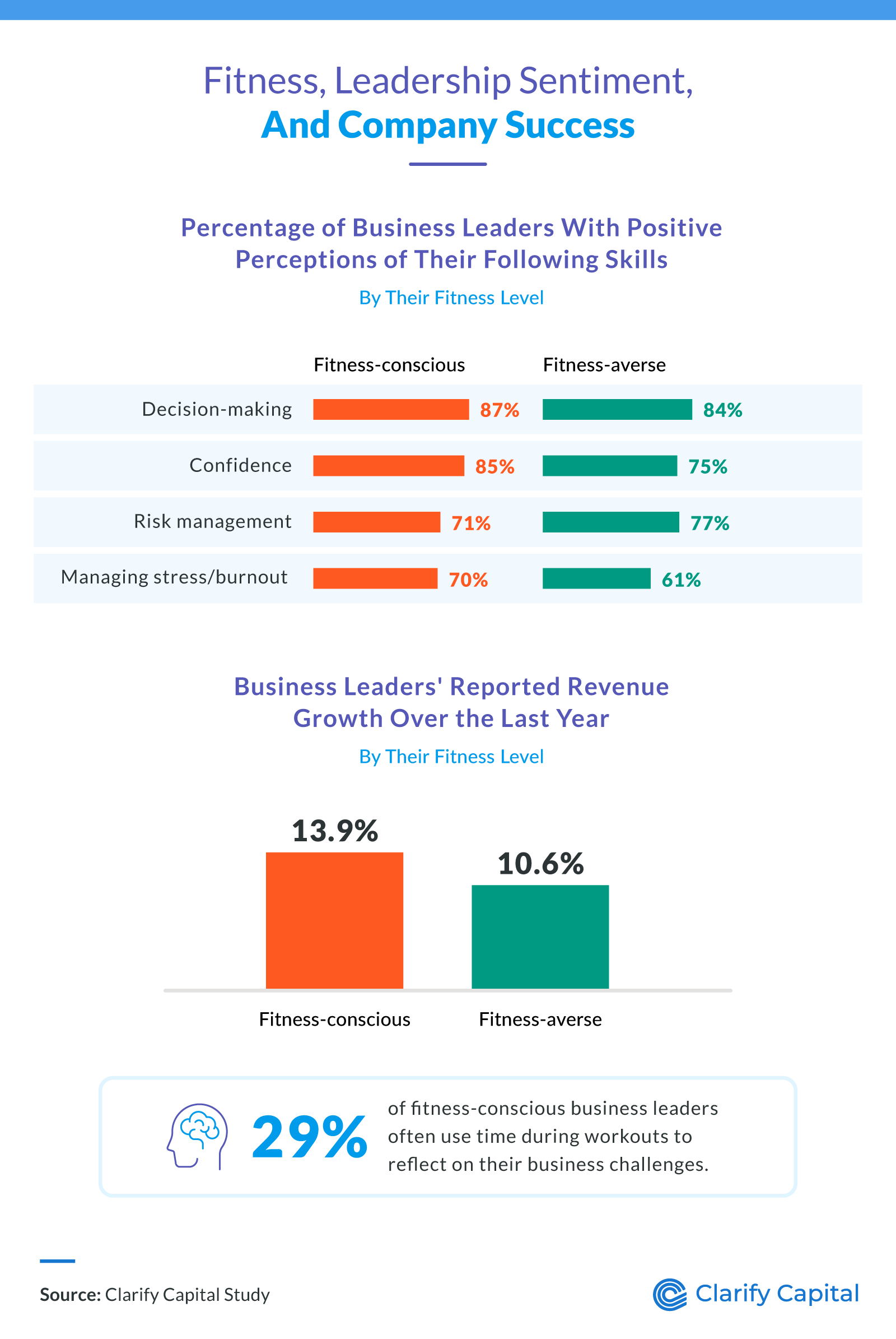 Fitness, Leadership Sentiment, And Company Success