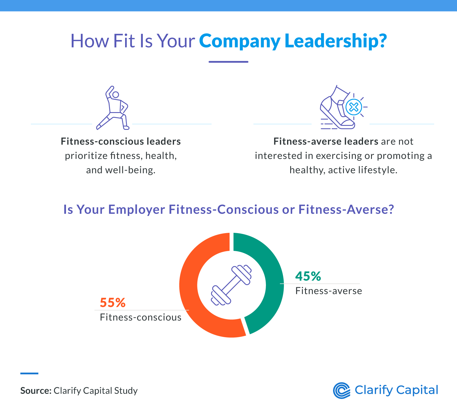 Health Fitness Leadership: Transform Your Wellness Journey