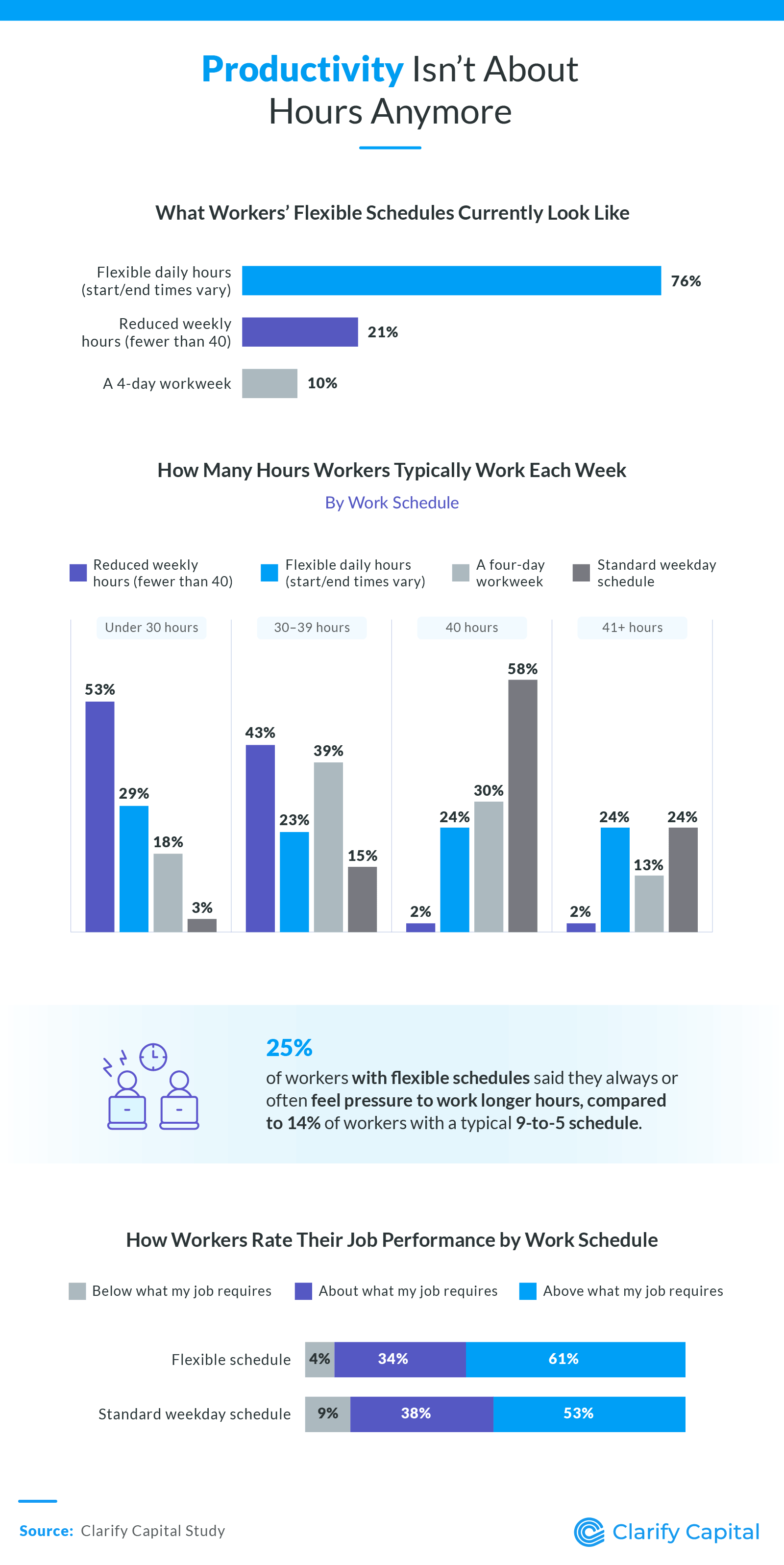 Productivity Isn't About Hours Anymore