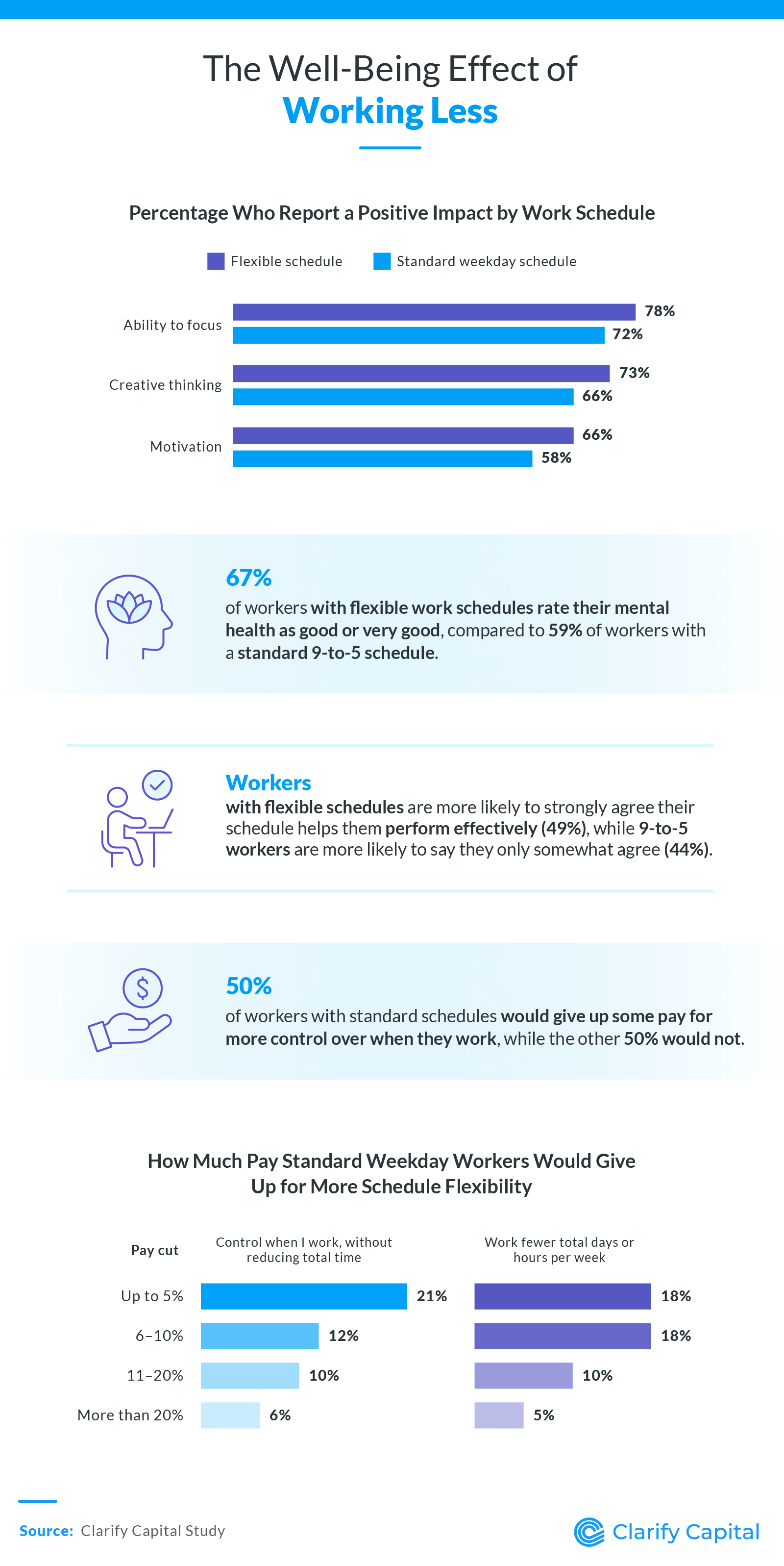 The Well-Being Effect of Working Less