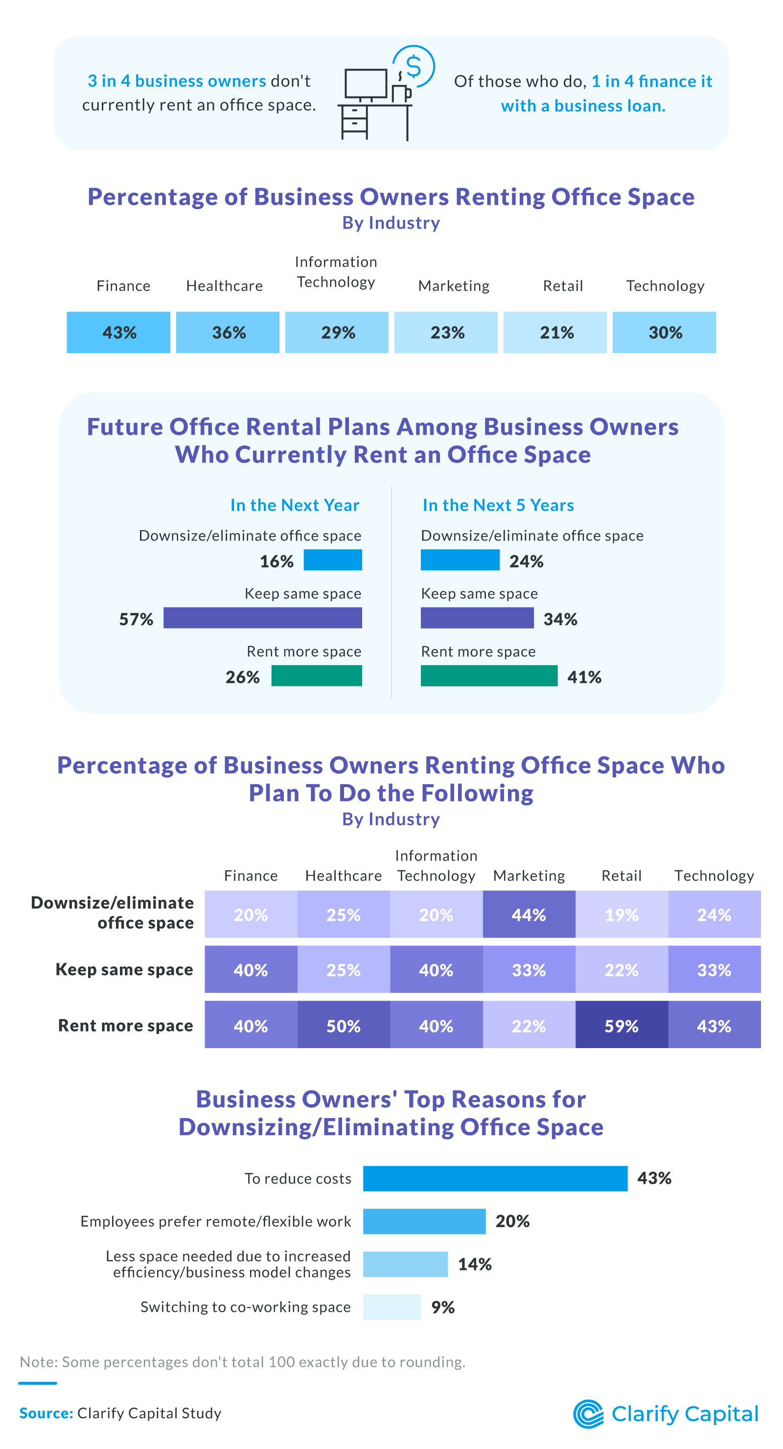 Renting office space