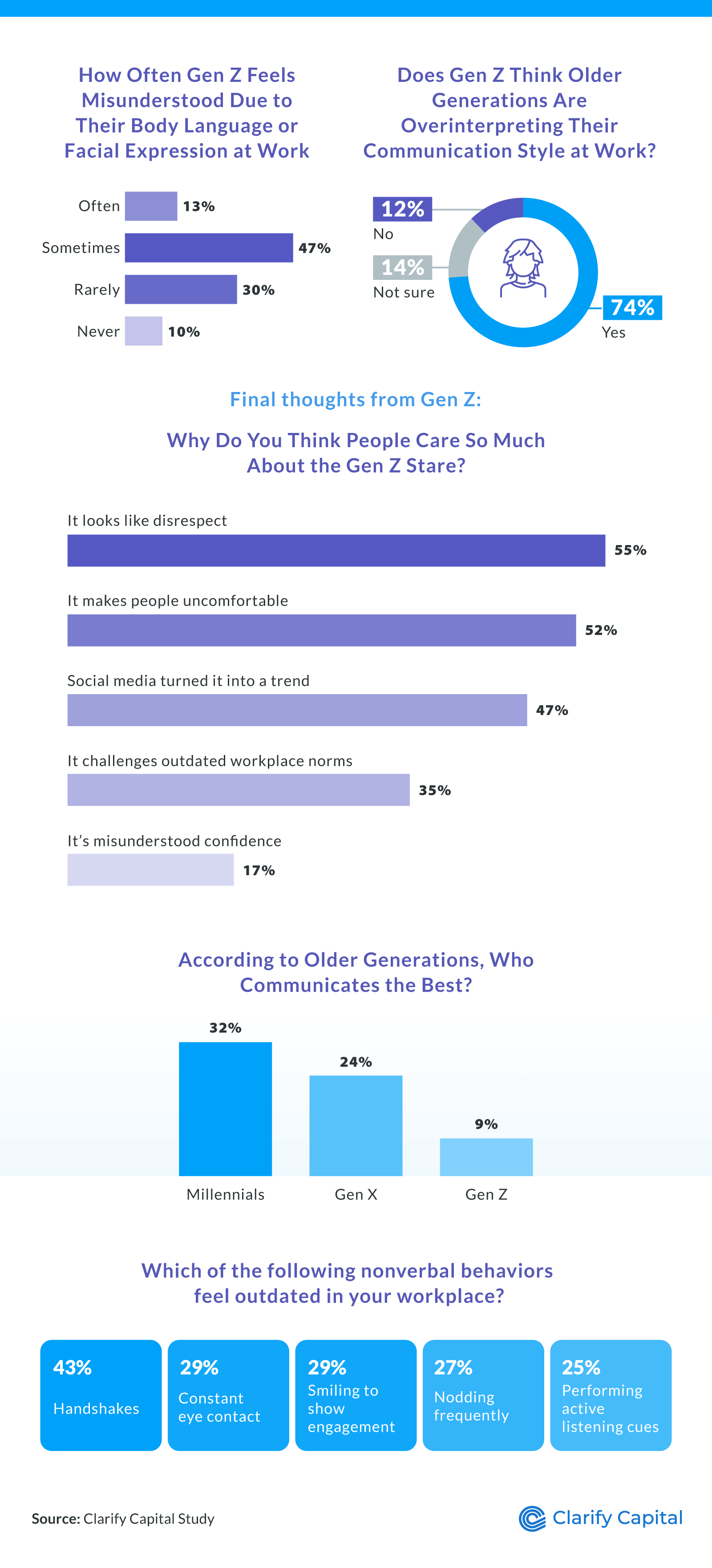 Minding the Body Language Gap