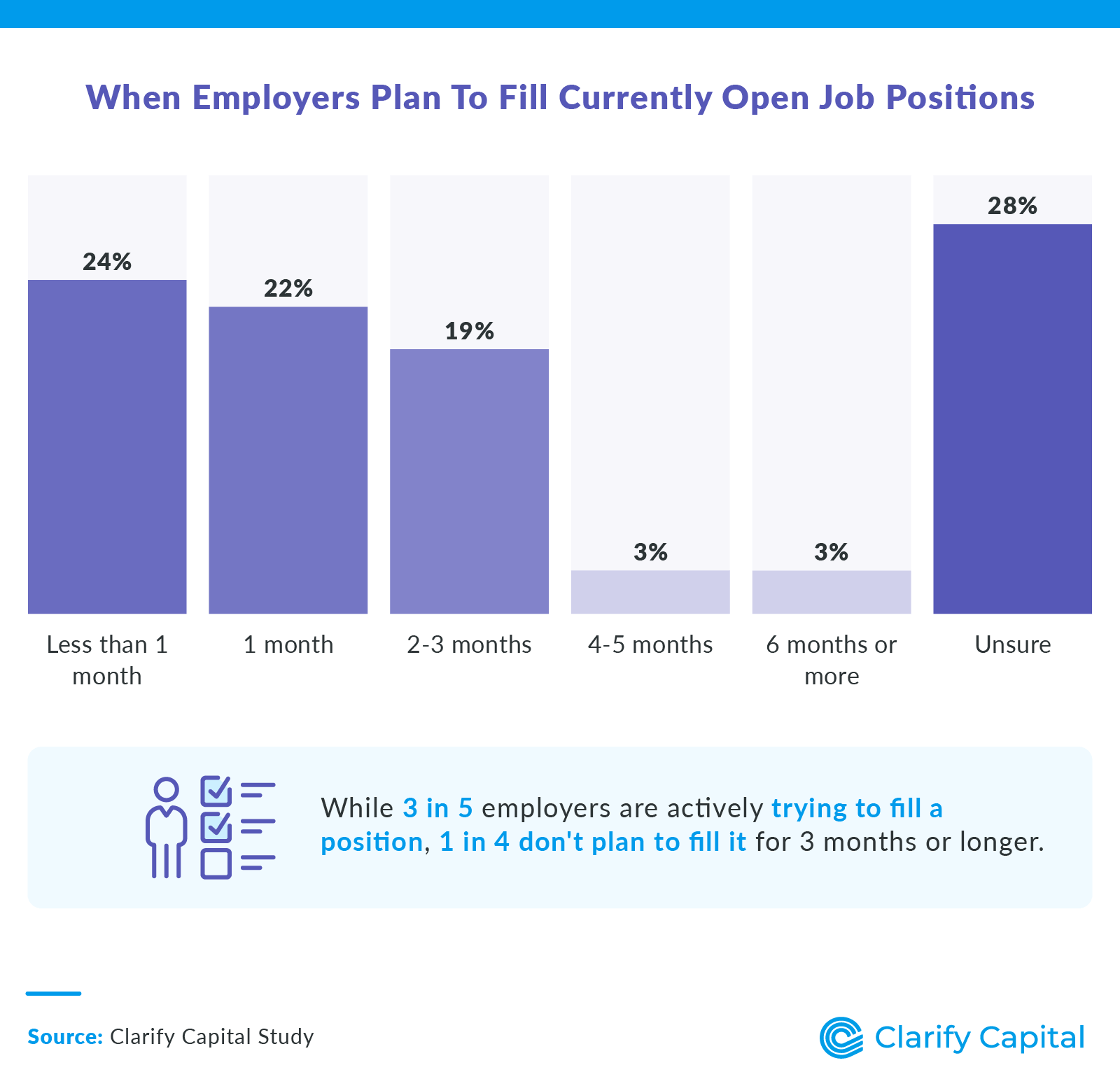 When Employers Plan To Fill Currently Open Job Position