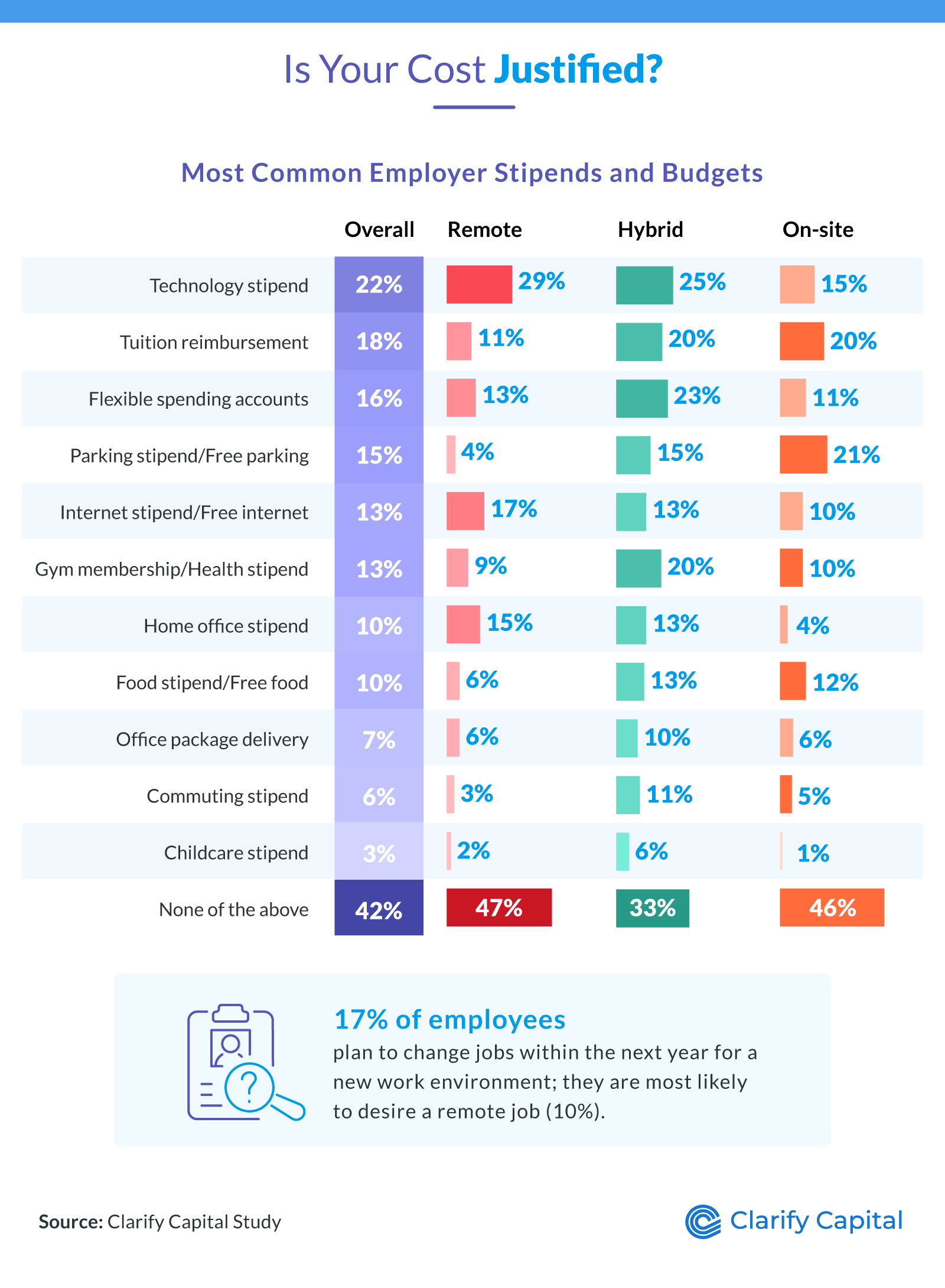 Is Your Cost Justified?