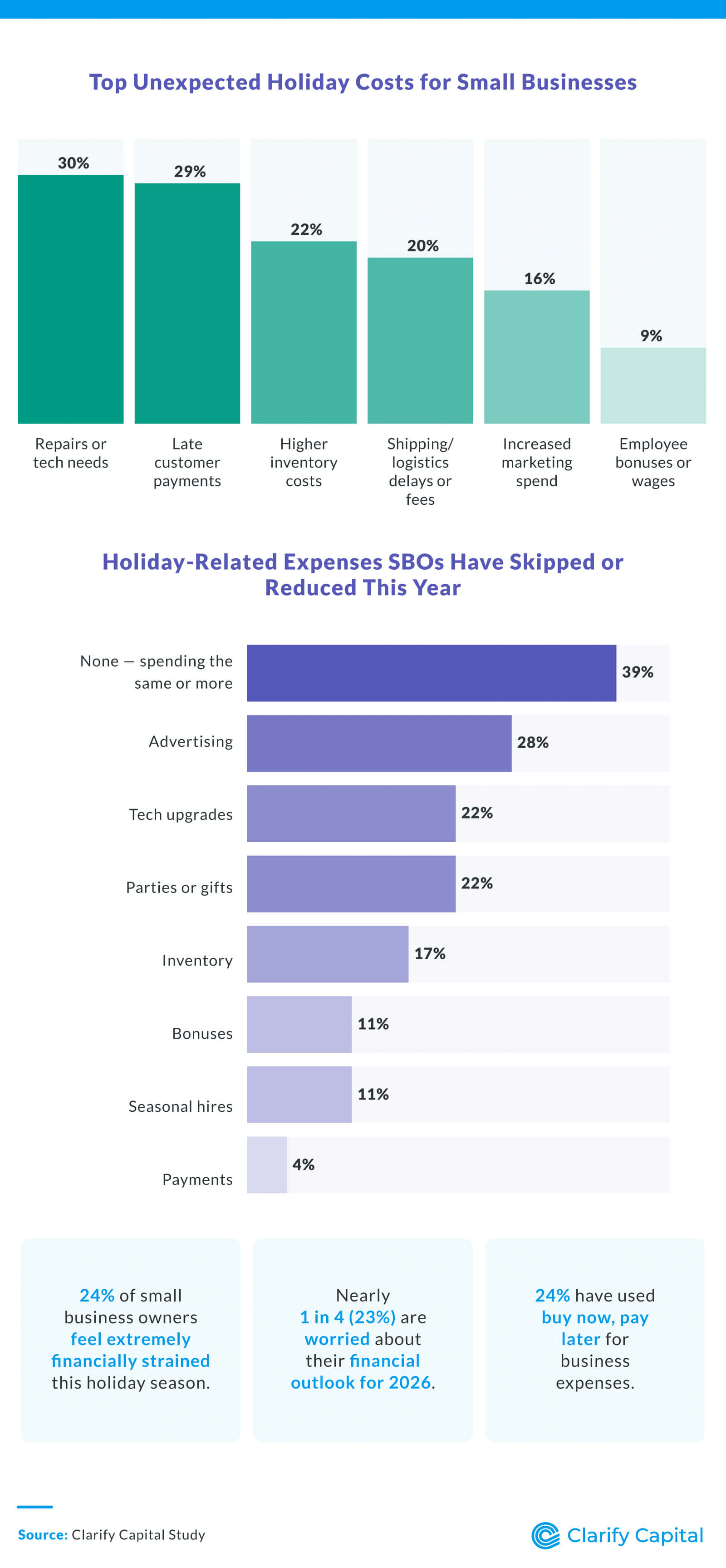 The Hidden Holiday Costs Putting Pressure on Small Business Owners