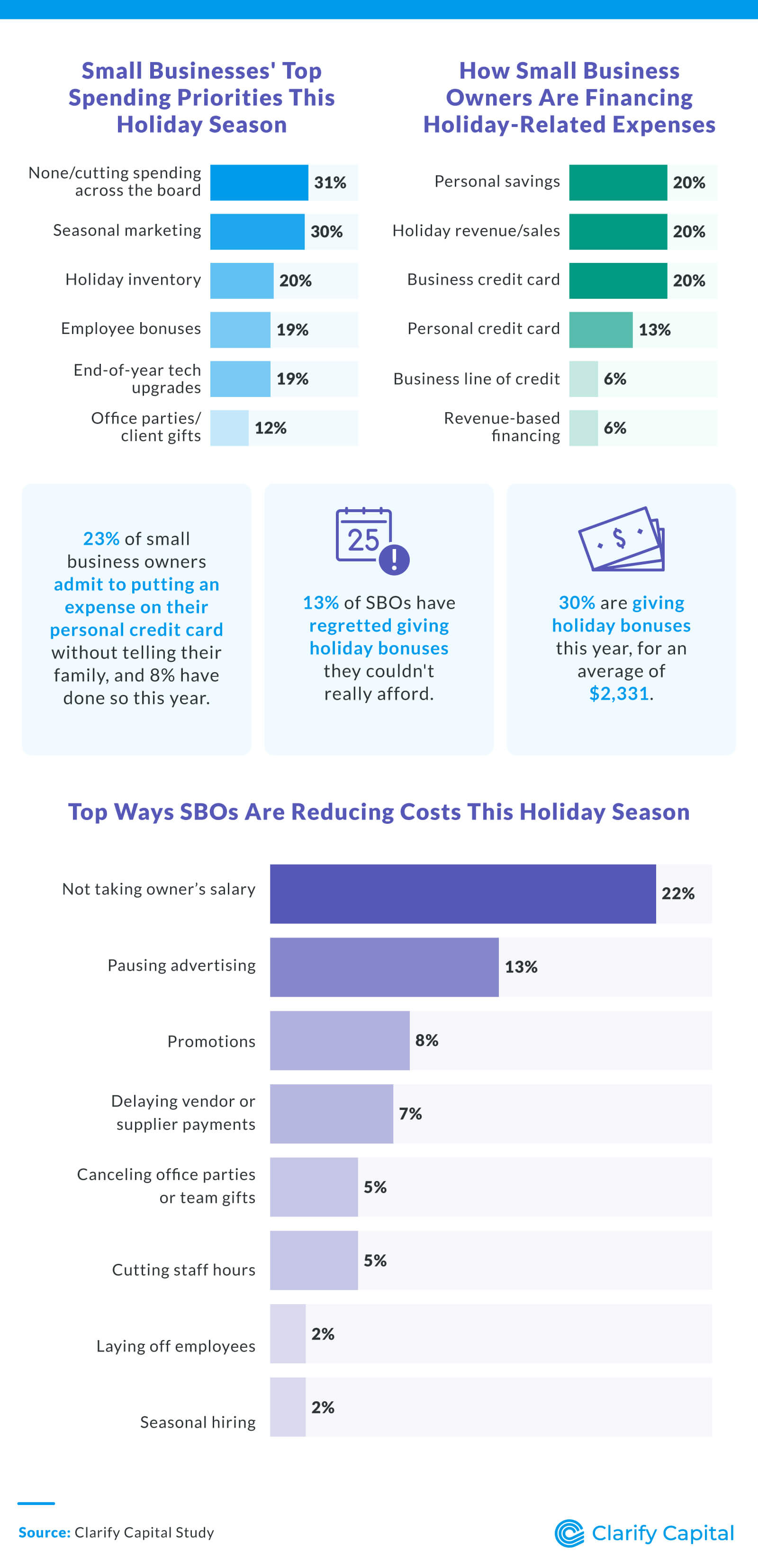 How Small Businesses Are Spending and Surviving This Holiday Season