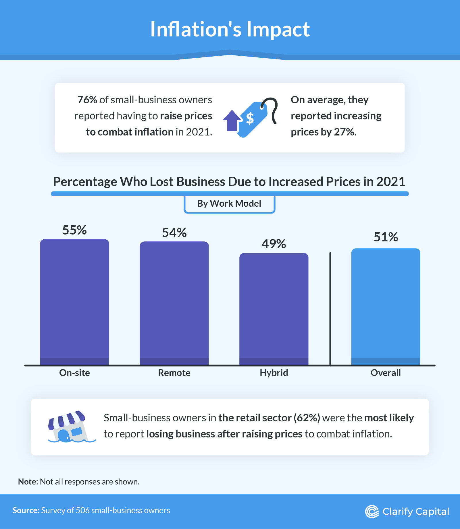 Inflation's impact