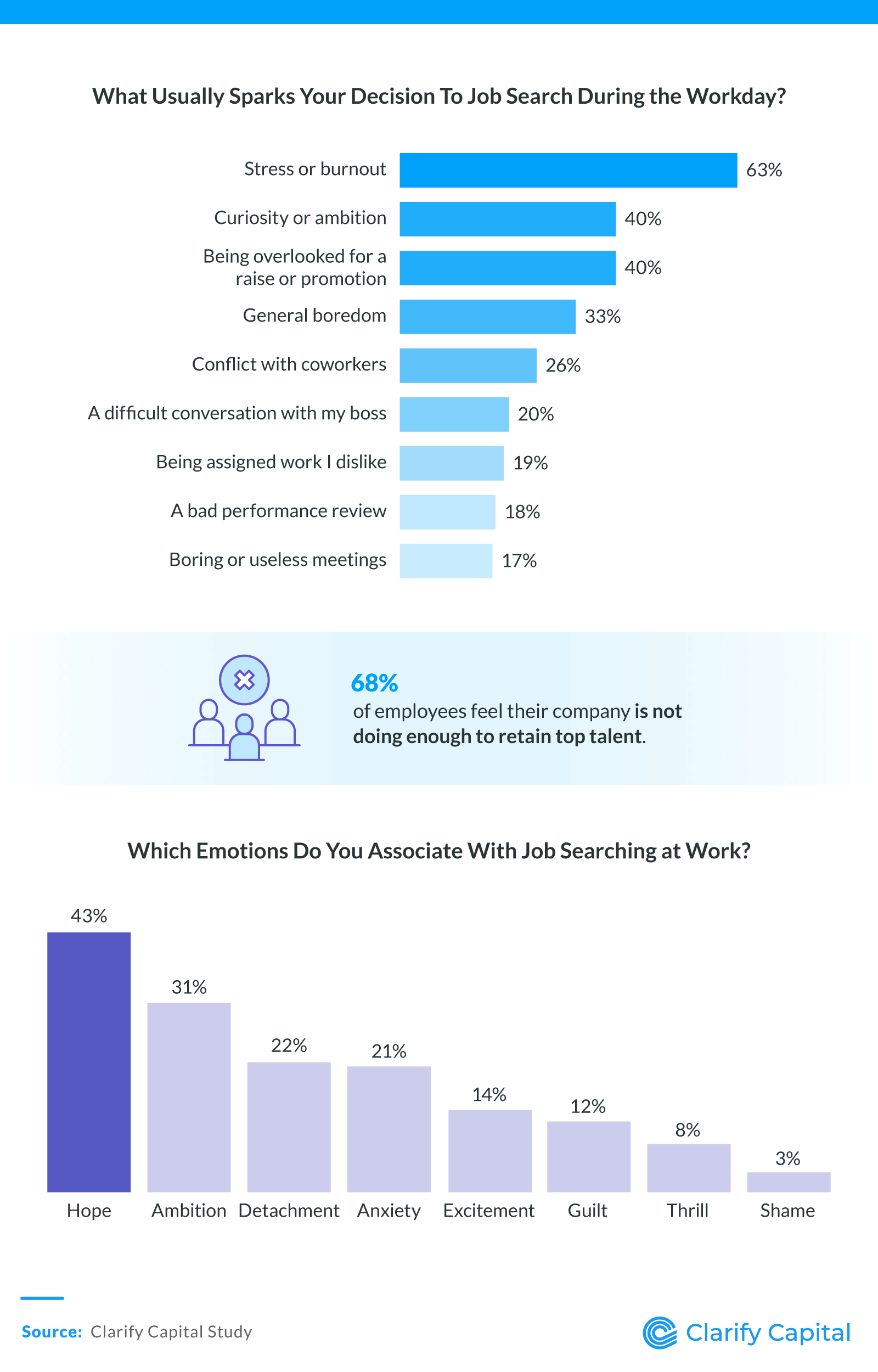 Job Search Motivations