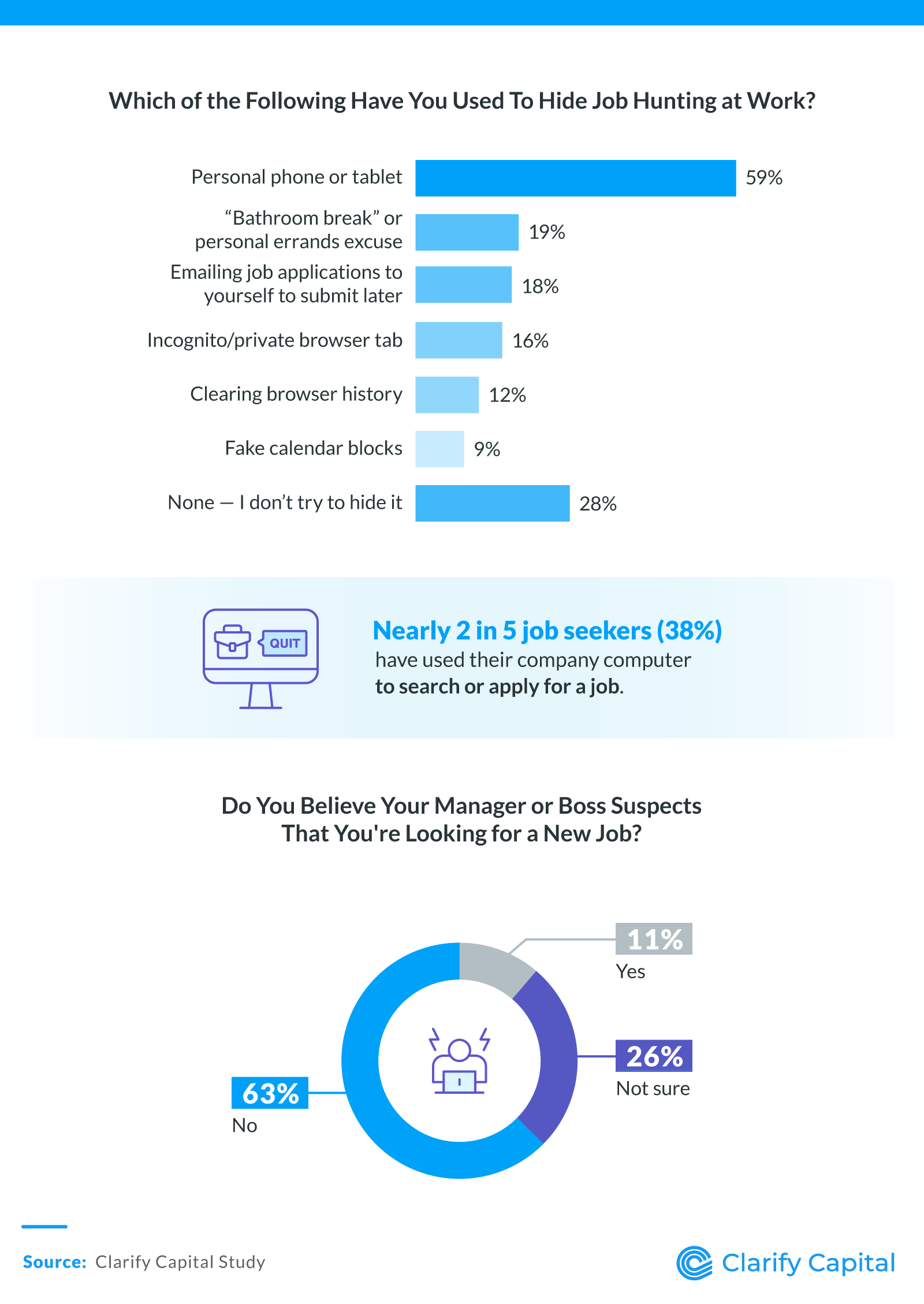 Workplace Job Search