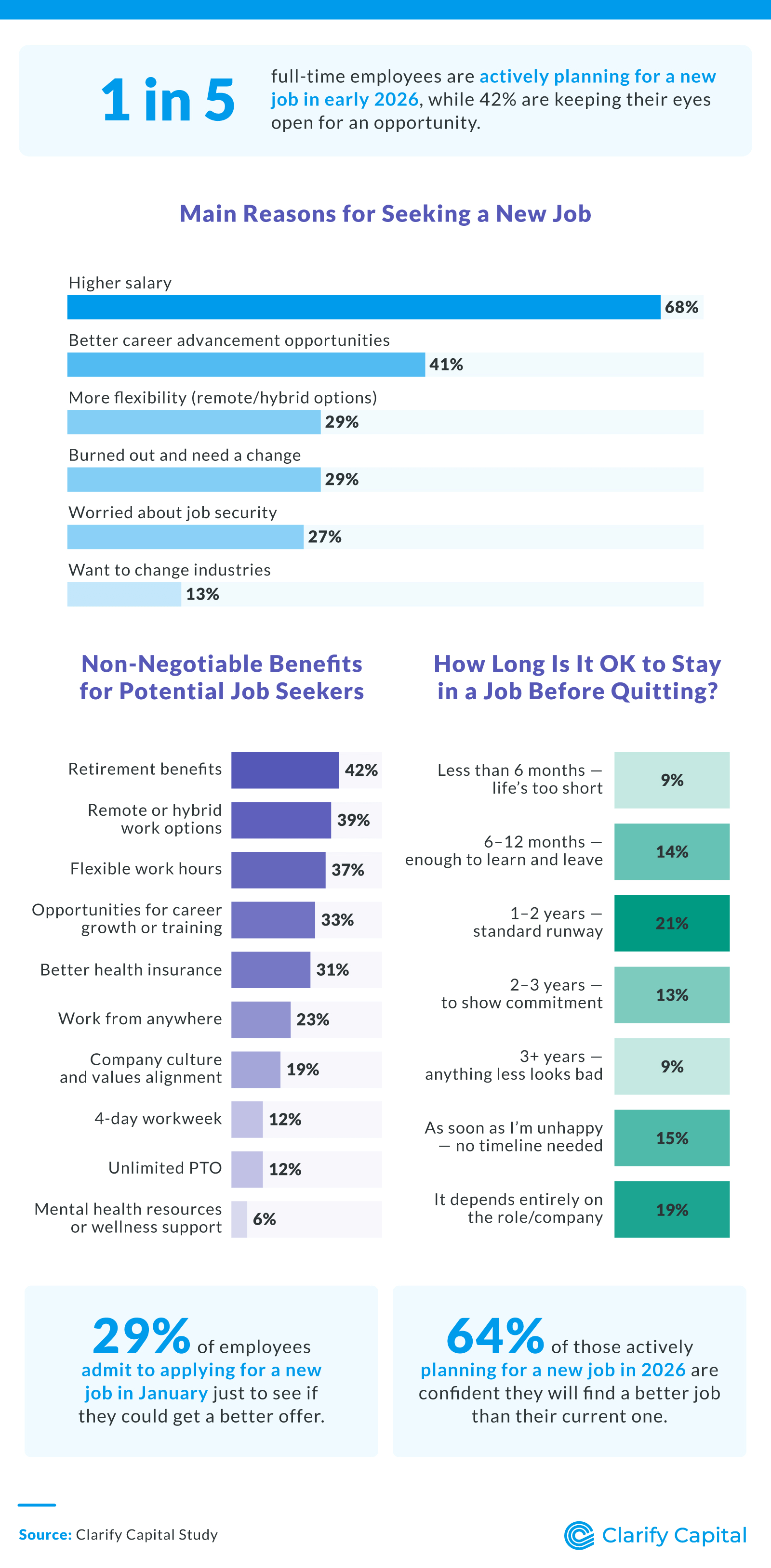 What's Motivating Job Seekers in 2026