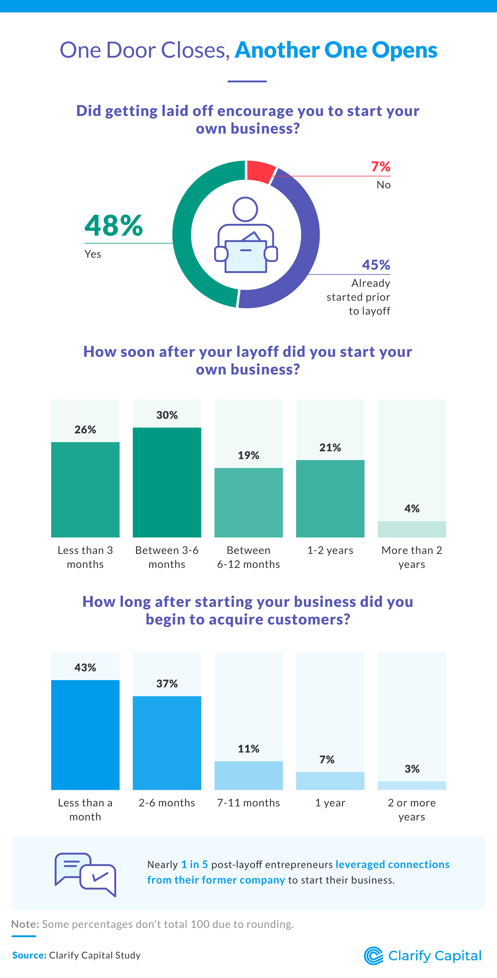 One door closes, one door opens