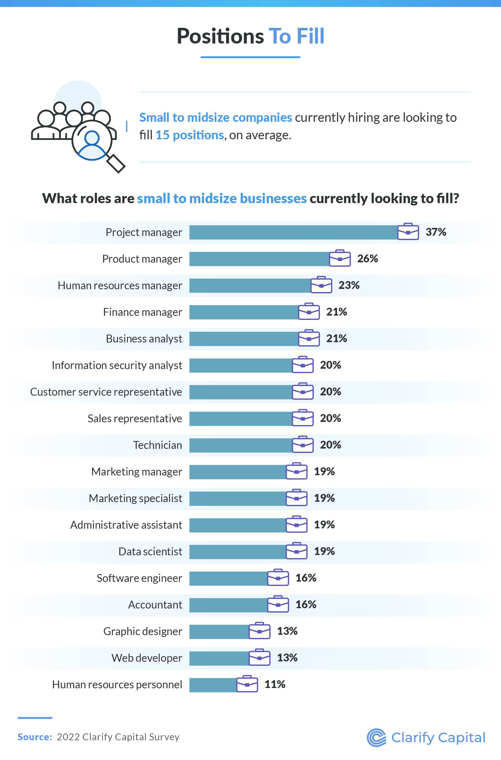 Positions to fill