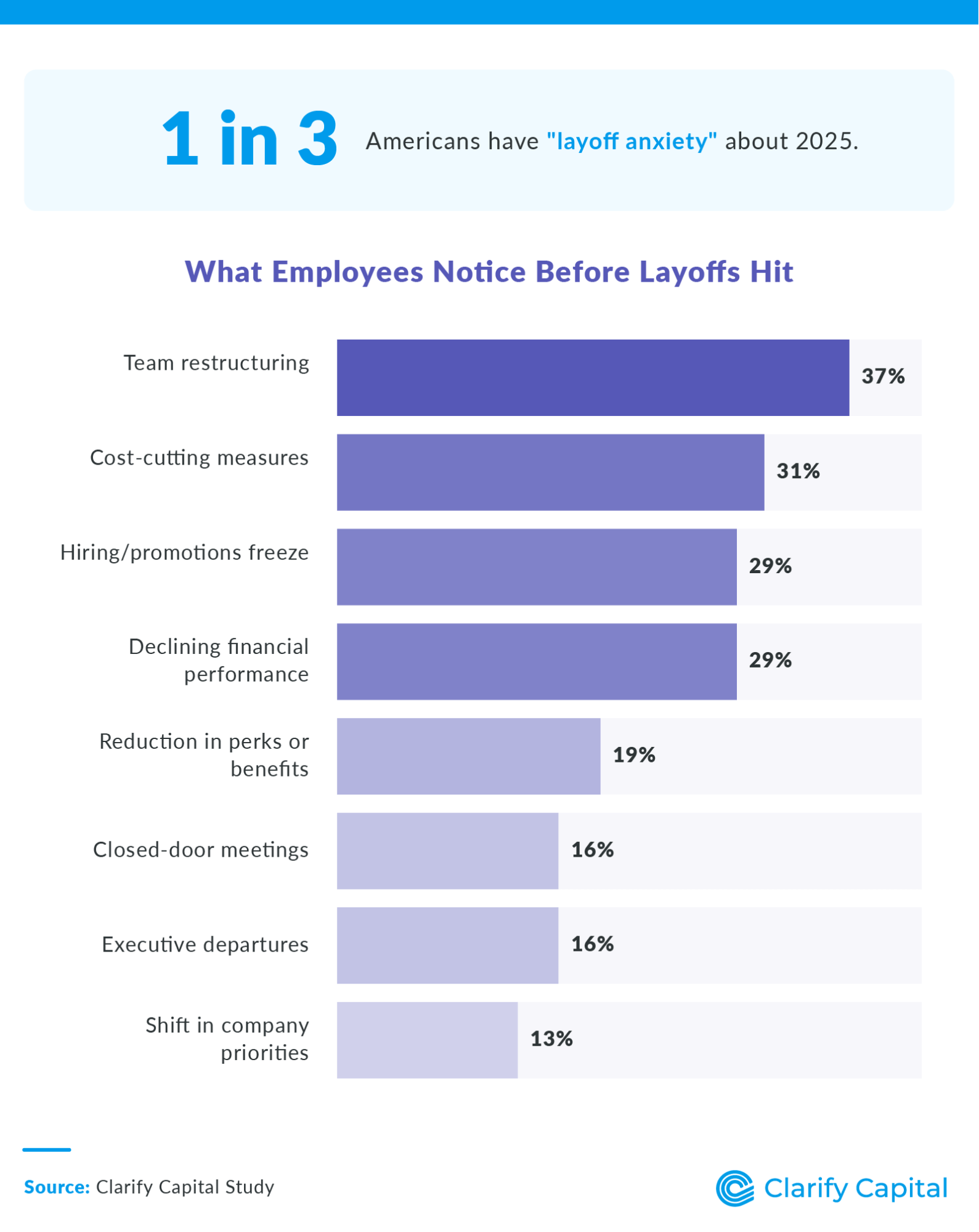 What Employees Notice Before Layoffs Hit