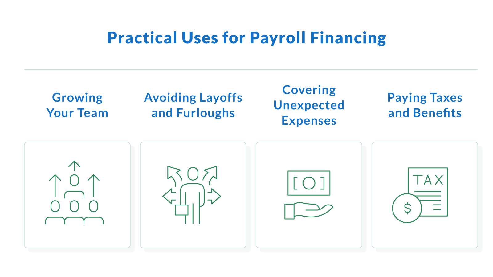 Ways Payroll Financing Can Help Your Business
