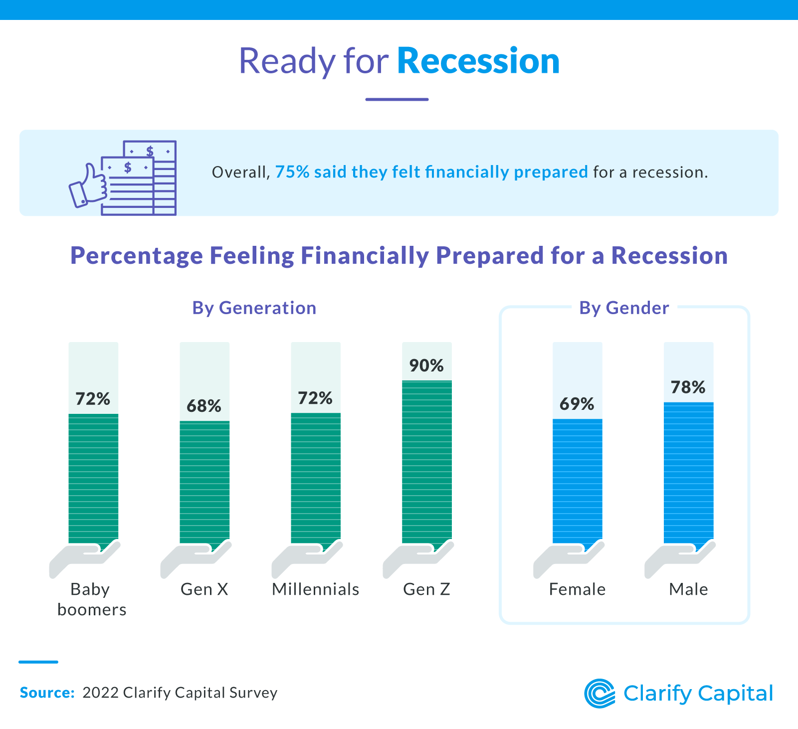 Ready for recession