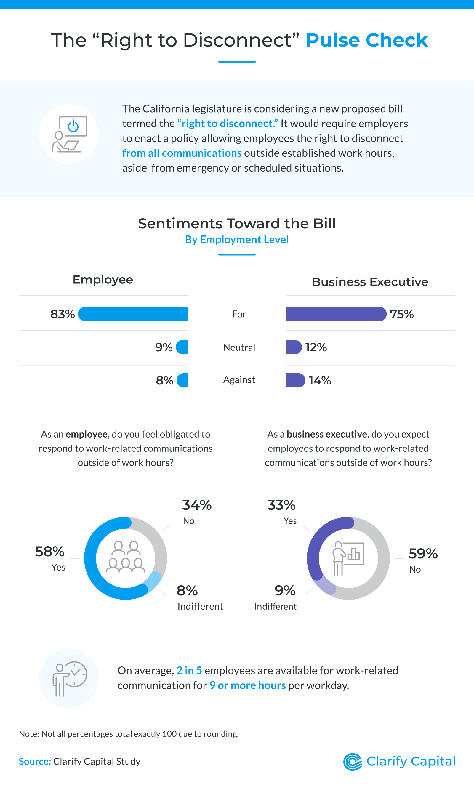Right to disconnect workplace sentiments