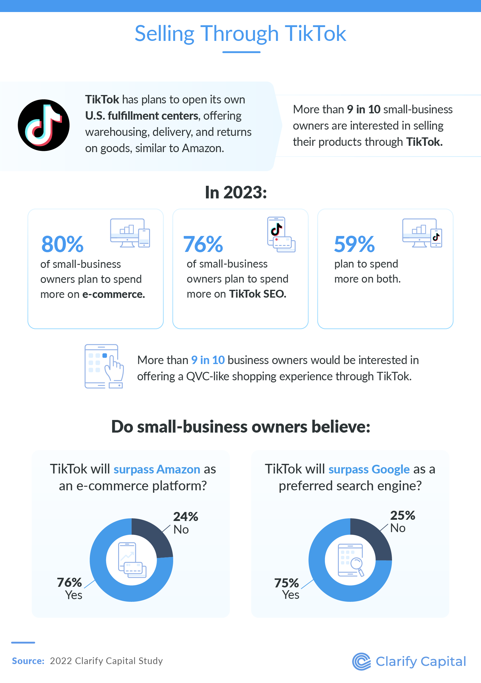 Selling Through TikTok