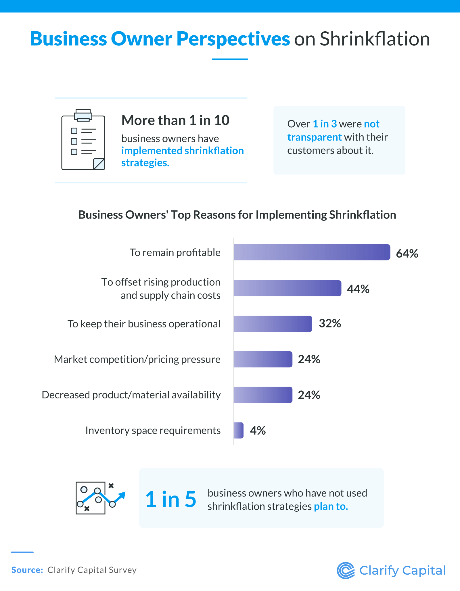 Business owners perspectives on shrinkflation