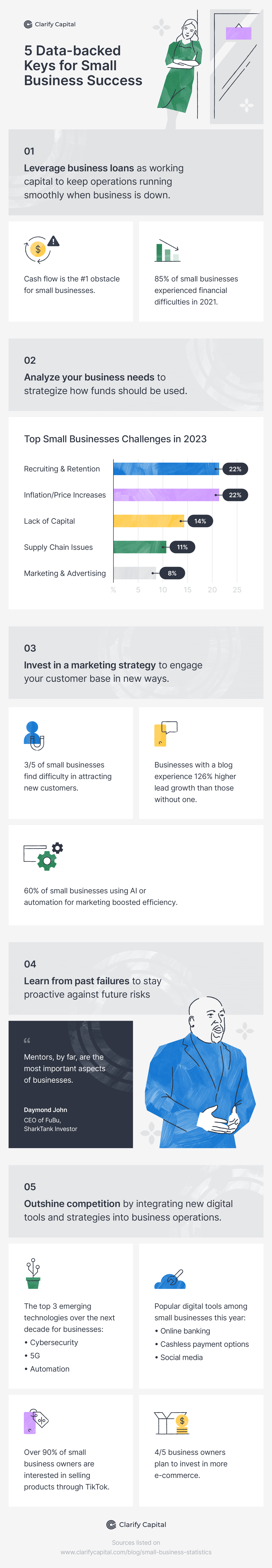 Small business statistics infographic