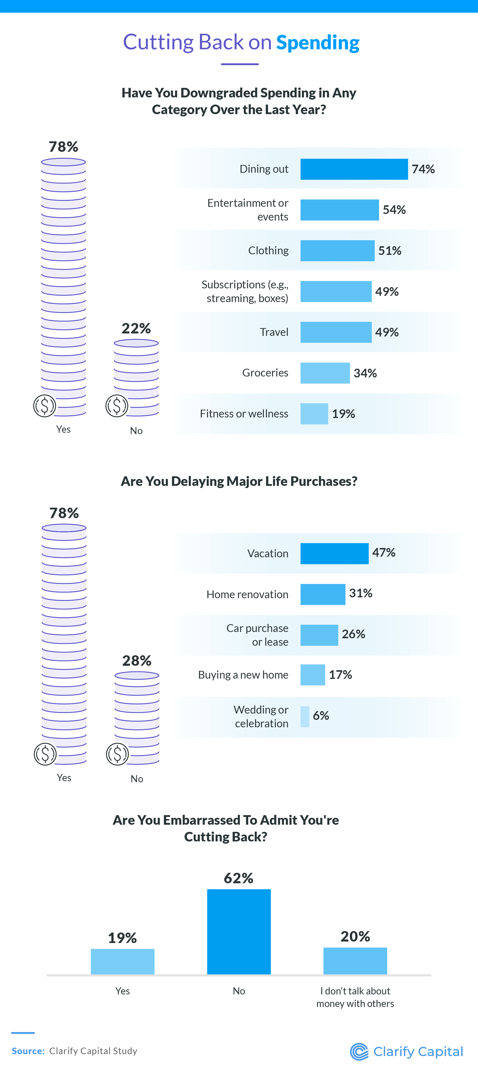 Saving Smarter, Spending Less