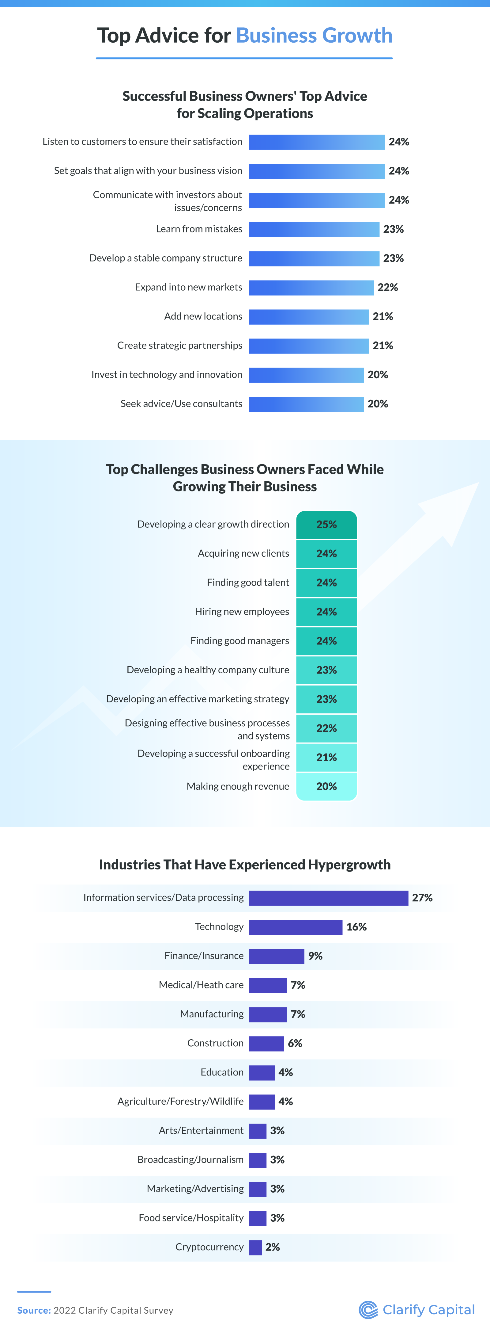 Top advice for business growth