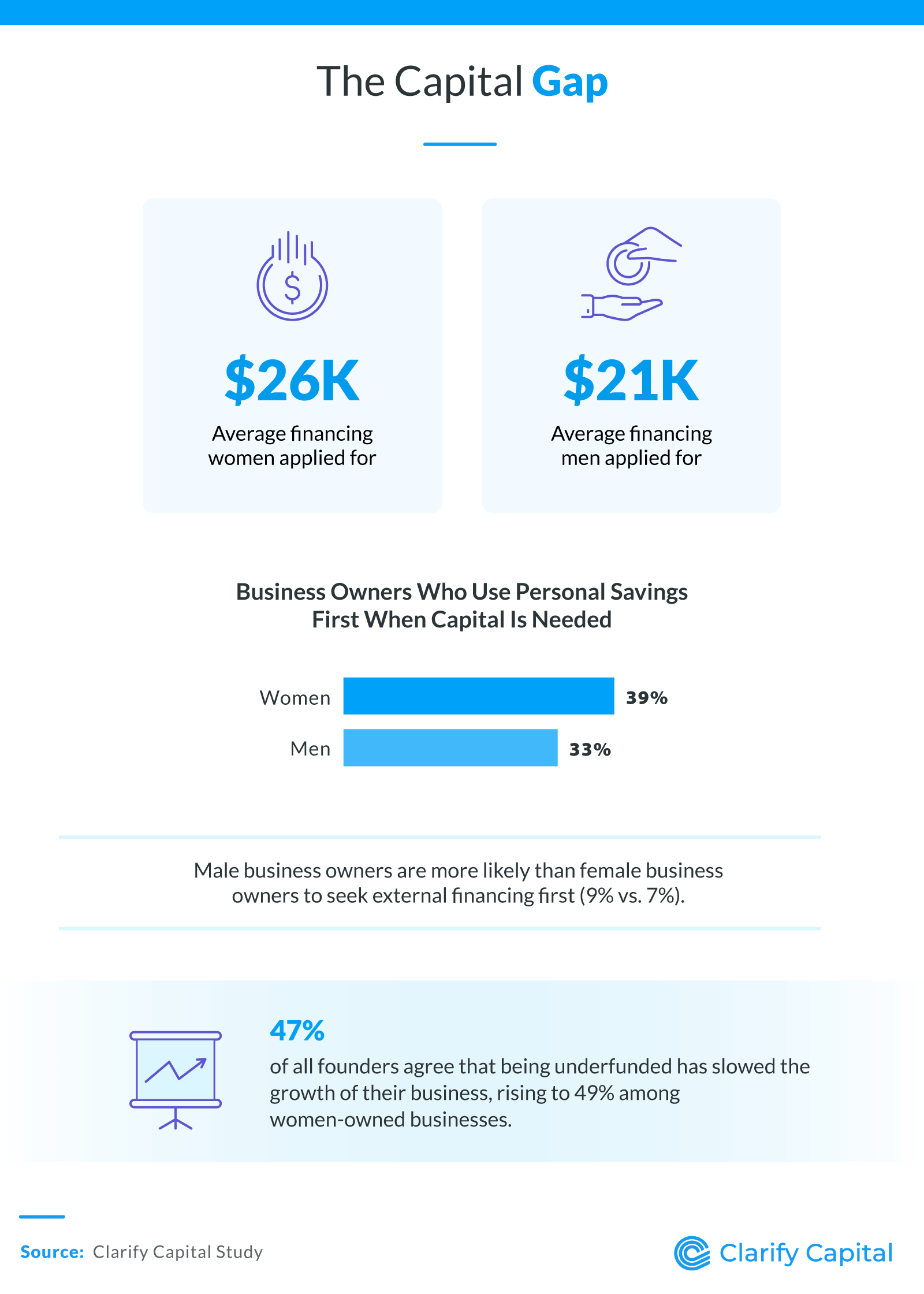 The Capital Cap