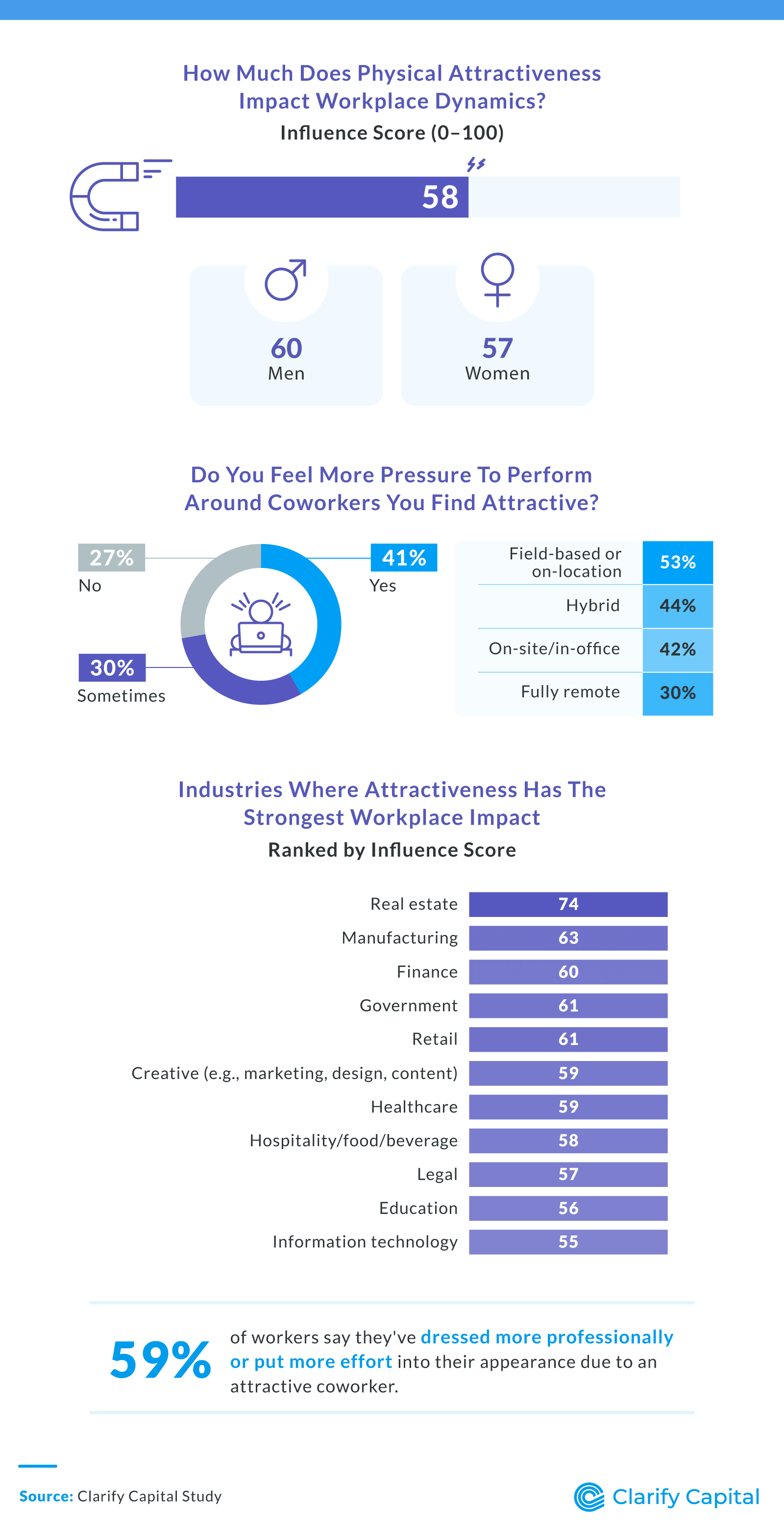 Negative Impacts of Appearance