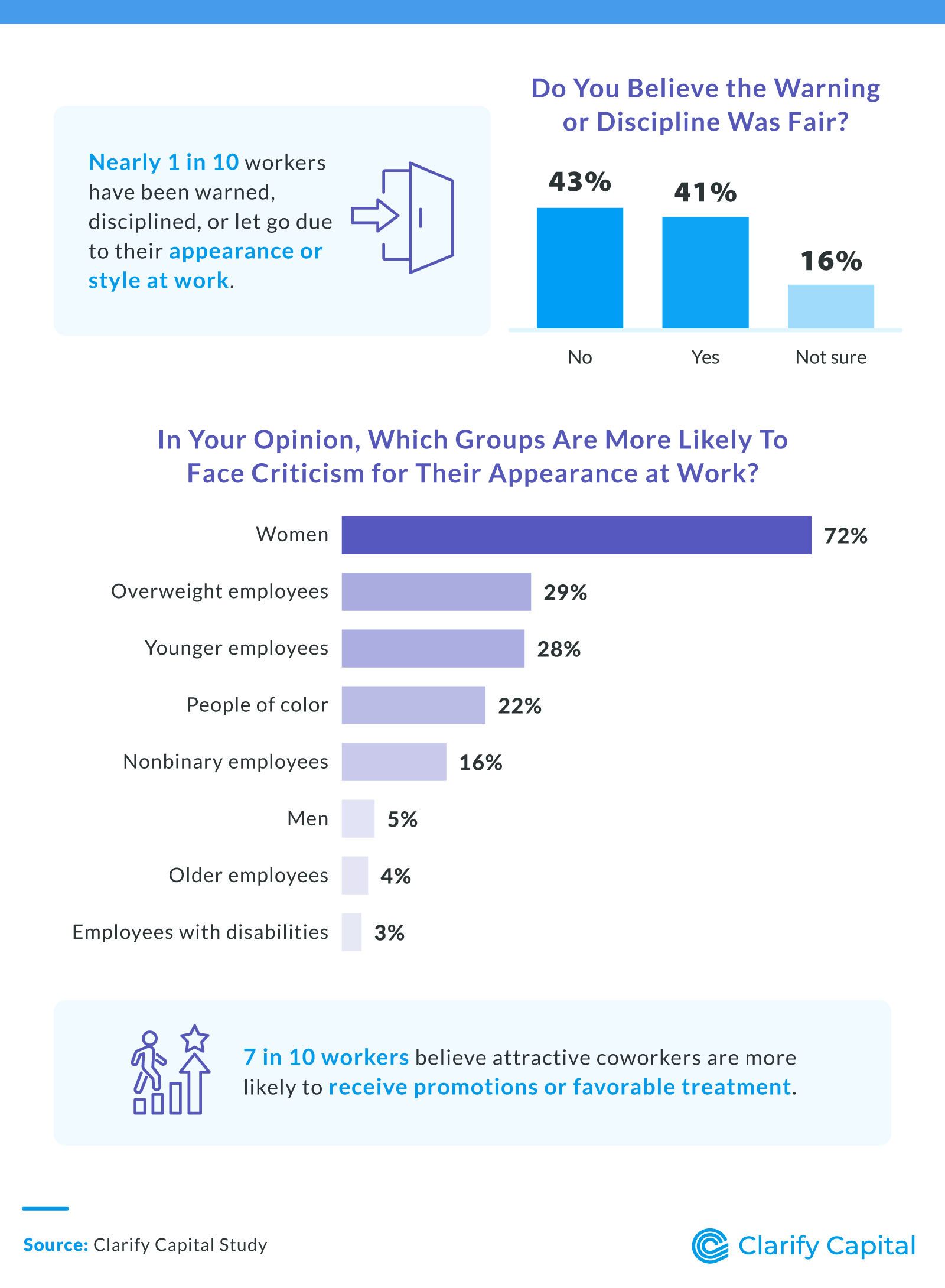 Professional Dress Codes